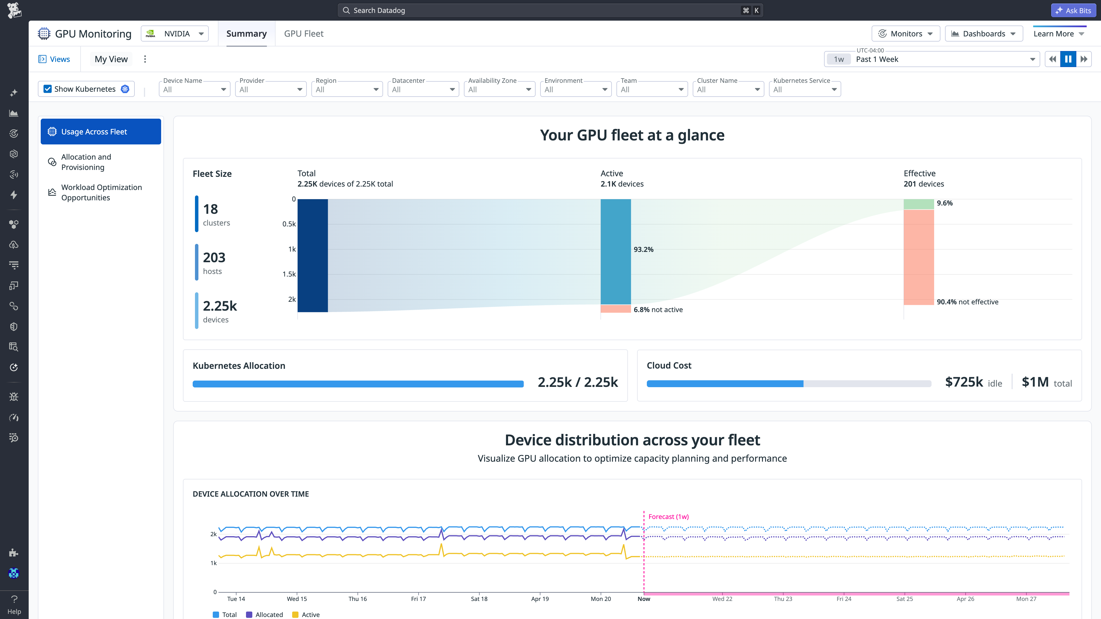 Datadog GPU Monitoring dashboard showing GPU fleet size, utilization, cloud cost, and device allocation trends.