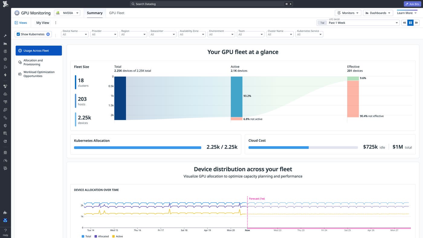 Datadog GPU Monitoring dashboard showing GPU fleet size, utilization, cloud cost, and device allocation trends. Datadog GPU Monitoring dashboard showing GPU fleet size, utilization, cloud cost, and device allocation trends.