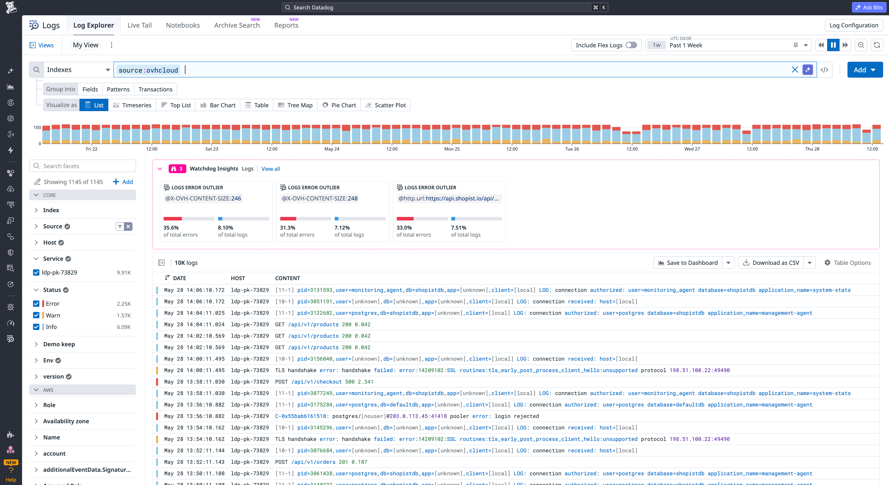 Datadog Log Explorer view of OVHcloud logs with facet filters for service, host, and status alongside Watchdog™ insights highlighting recurring error patterns.