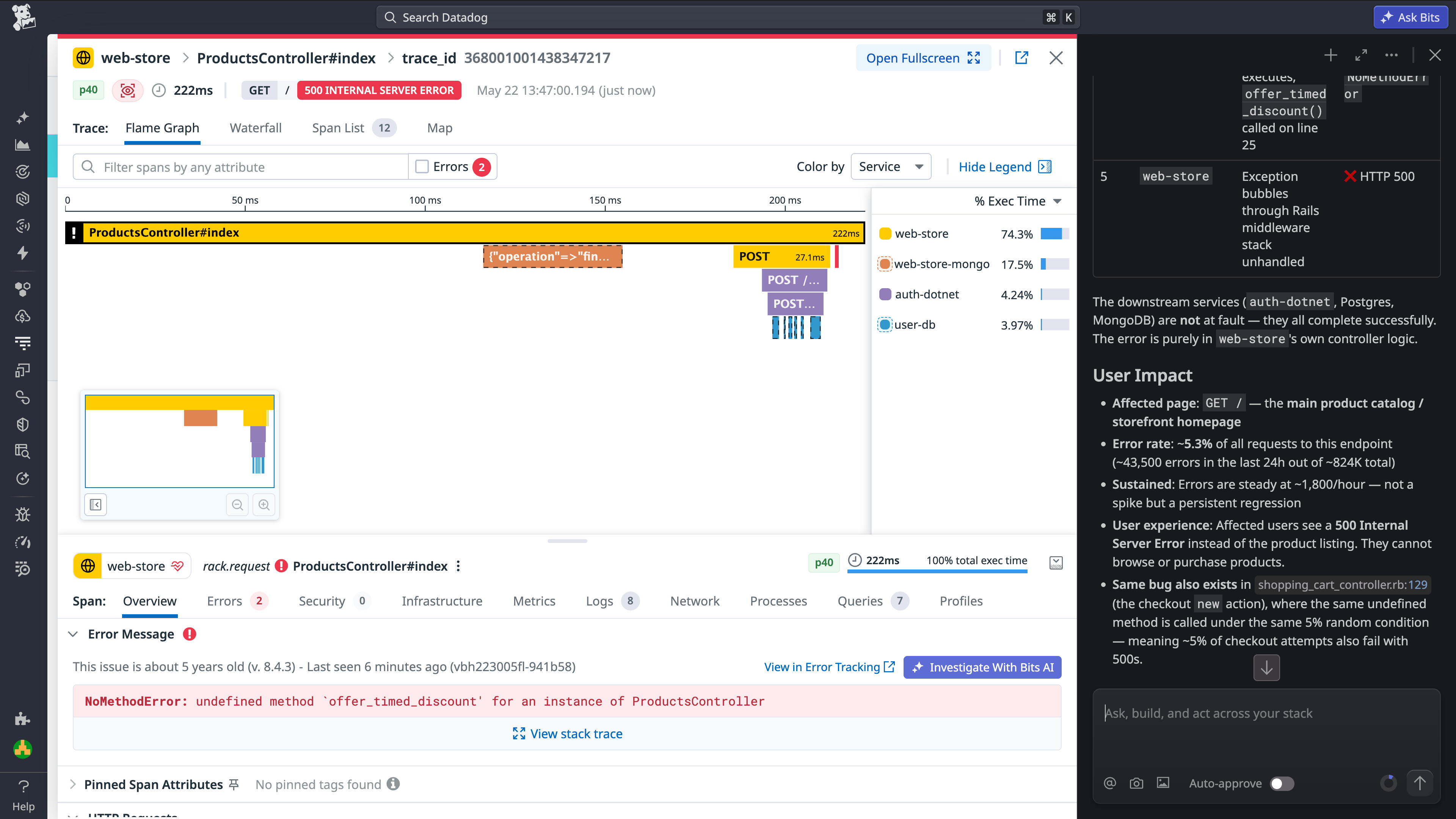A distributed trace flame graph for a 500 Internal Server Error caused by an undefined method in the web-store controller, with a Bits AI panel summarizing user impact and error scope.