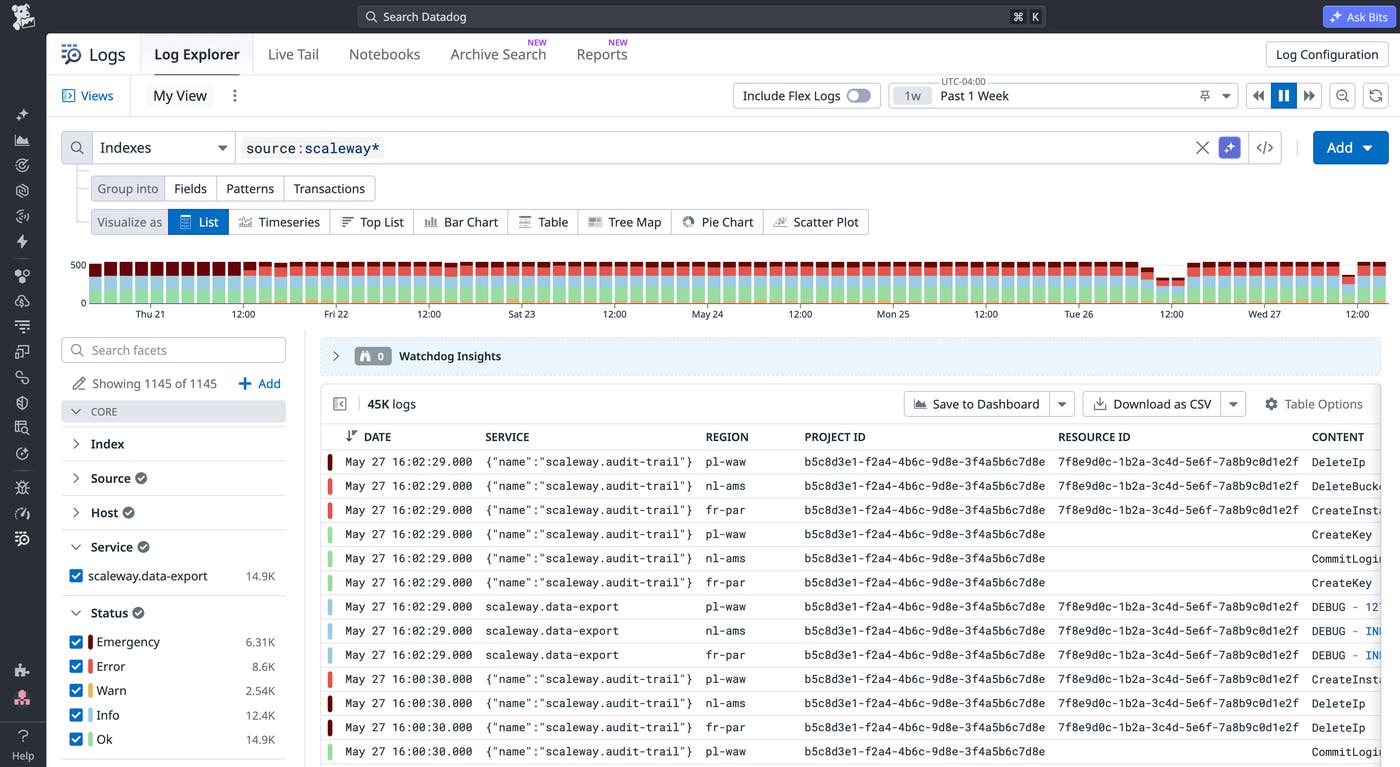 Datadog Log Explorer showing Cockpit product logs and Audit Trail events with region, project ID, and resource ID fields visible. Datadog Log Explorer showing Cockpit product logs and Audit Trail events with region, project ID, and resource ID fields visible.