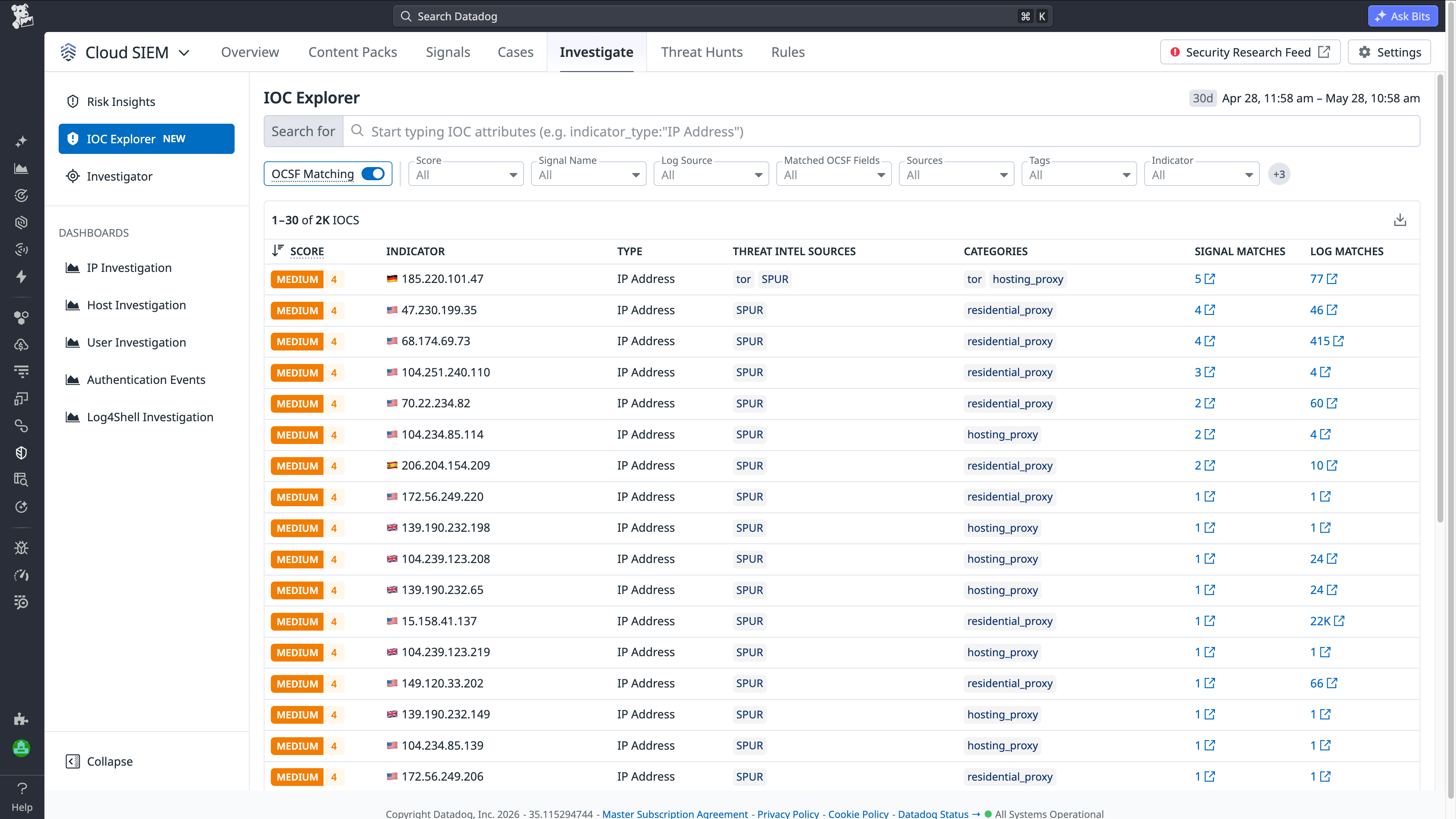 IOC Explorer showing a ranked list of indicators with threat intel sources, signal matches, and log matches across a Cloud SIEM environment.