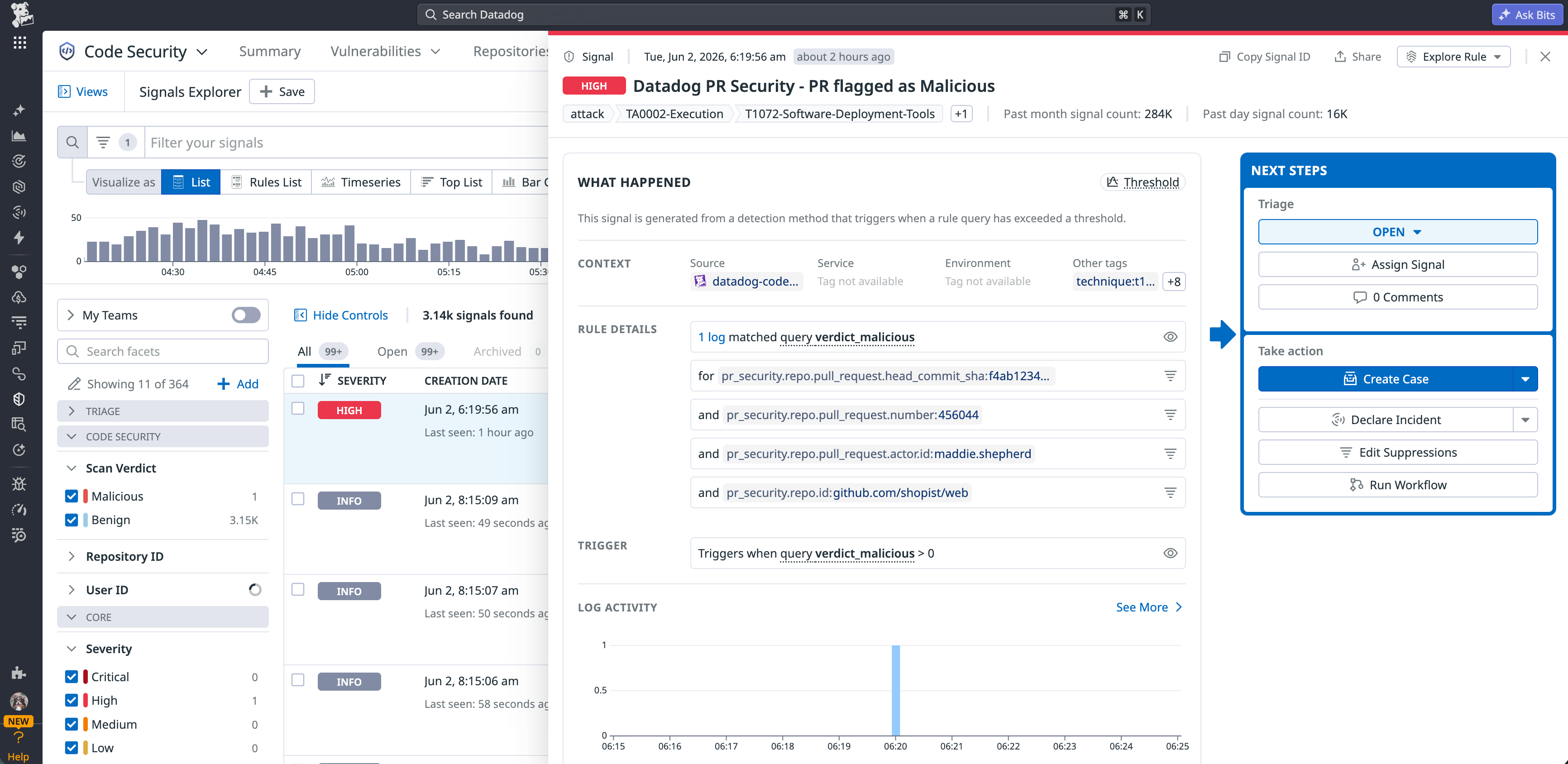 Code Threat Detection signal in Datadog Signals Explorer showing a pull request flagged as malicious with high severity.
