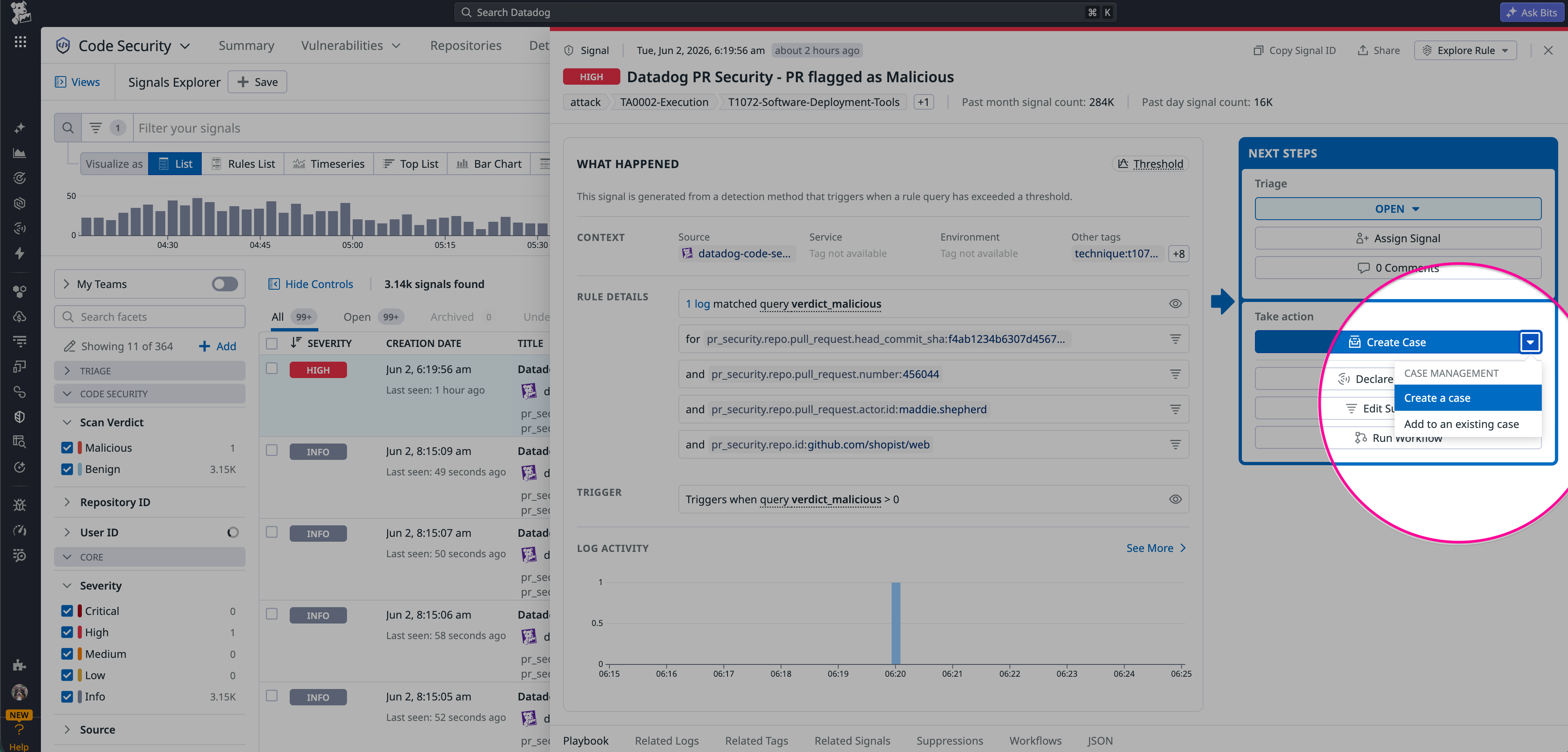 Datadog Signals Explorer showing a Code Threat Detection signal with the case creation panel open for incident escalation.
