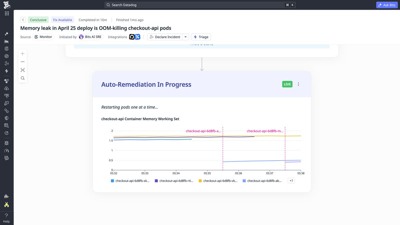 A view showing Bits Remediation automatically restarting pods to clear memory pressure during an incident. A view showing Bits Remediation automatically restarting pods to clear memory pressure during an incident.