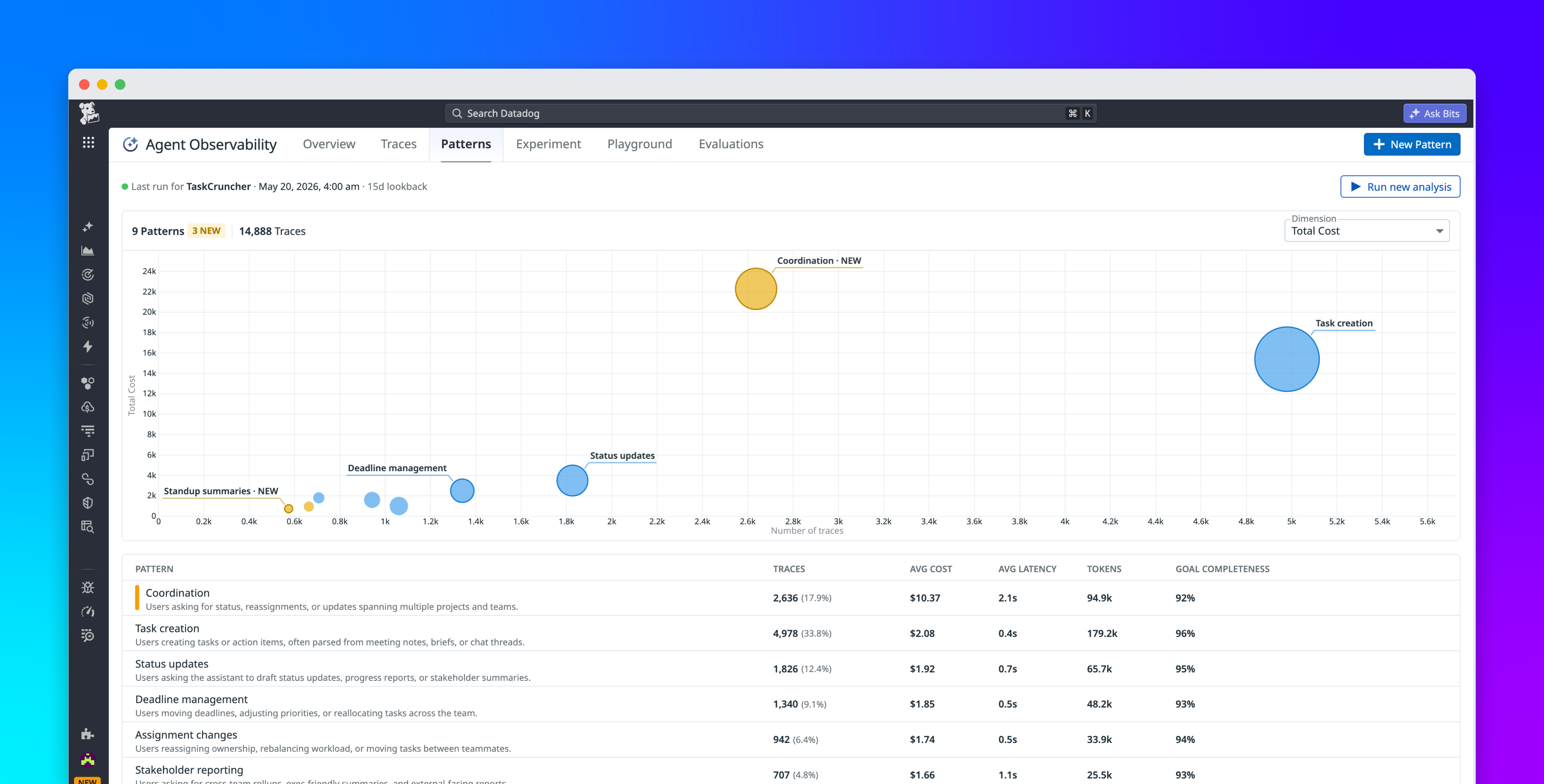 Understand production LLM behavior with Patterns in Agent Observability