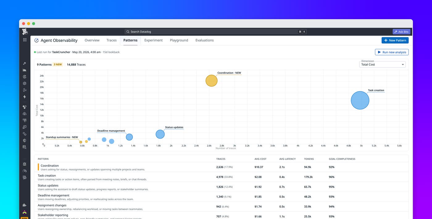 Understand production LLM behavior with Patterns in Agent Observability Understand production LLM behavior with Patterns in Agent Observability
