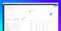 Understand production LLM behavior with Patterns in Agent Observability
