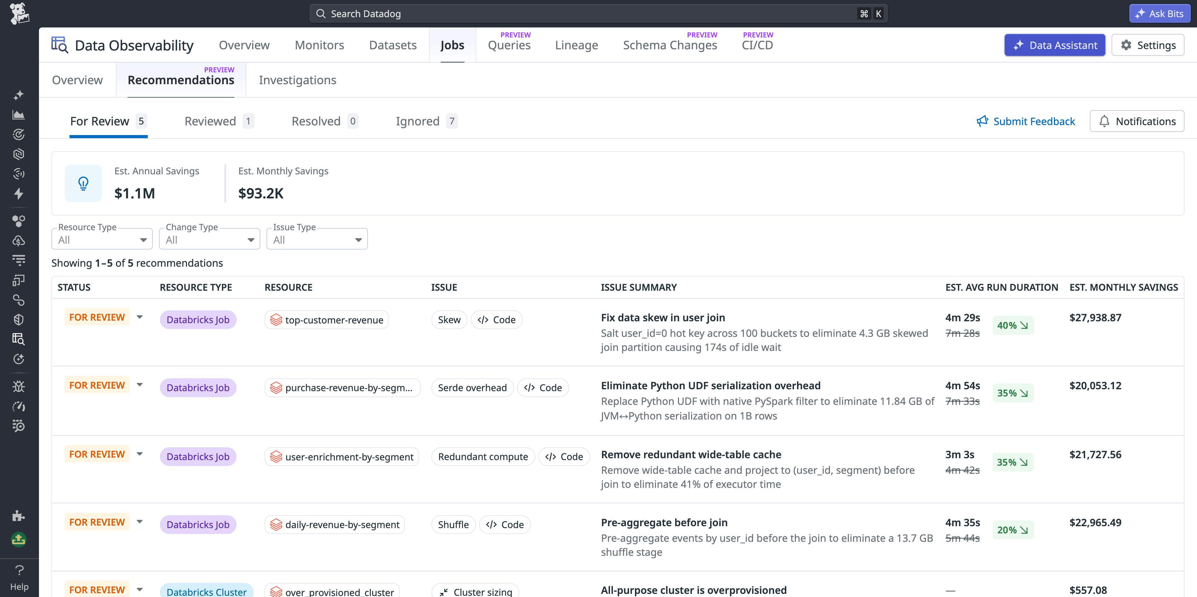 A view surfacing recommendations for optimizing Databricks jobs and estimated monthly cost savings.