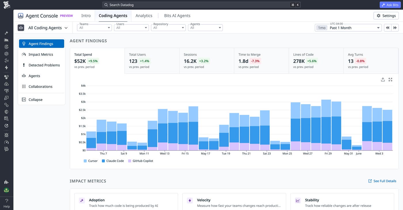 Agent Findings view showing total spend, active users, sessions, median time to merge, and spend broken down by coding agent. Agent Findings view showing total spend, active users, sessions, median time to merge, and spend broken down by coding agent.