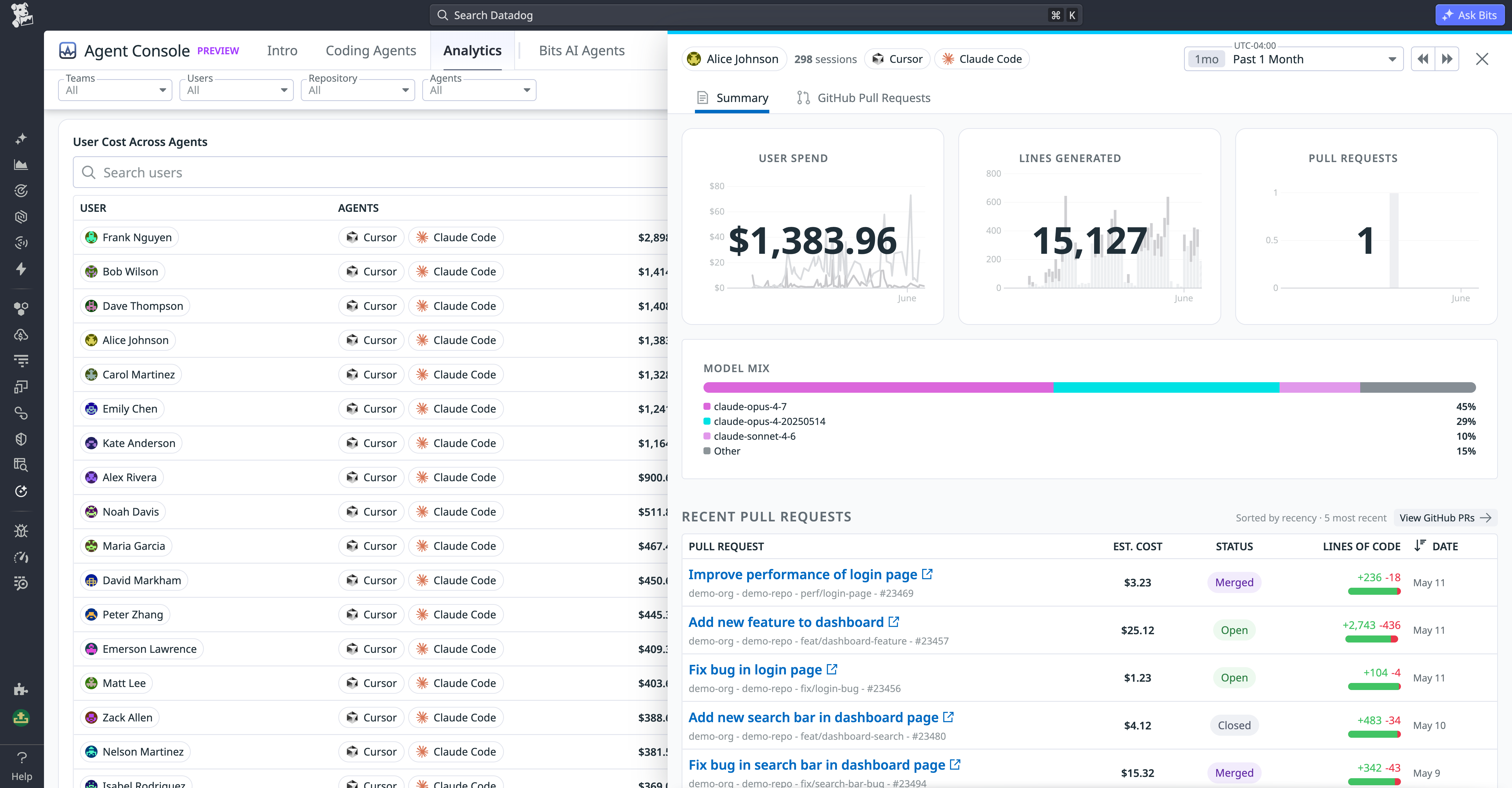 Agent Console spend analytics showing total spend, agent-level breakdowns, and top users by spend.