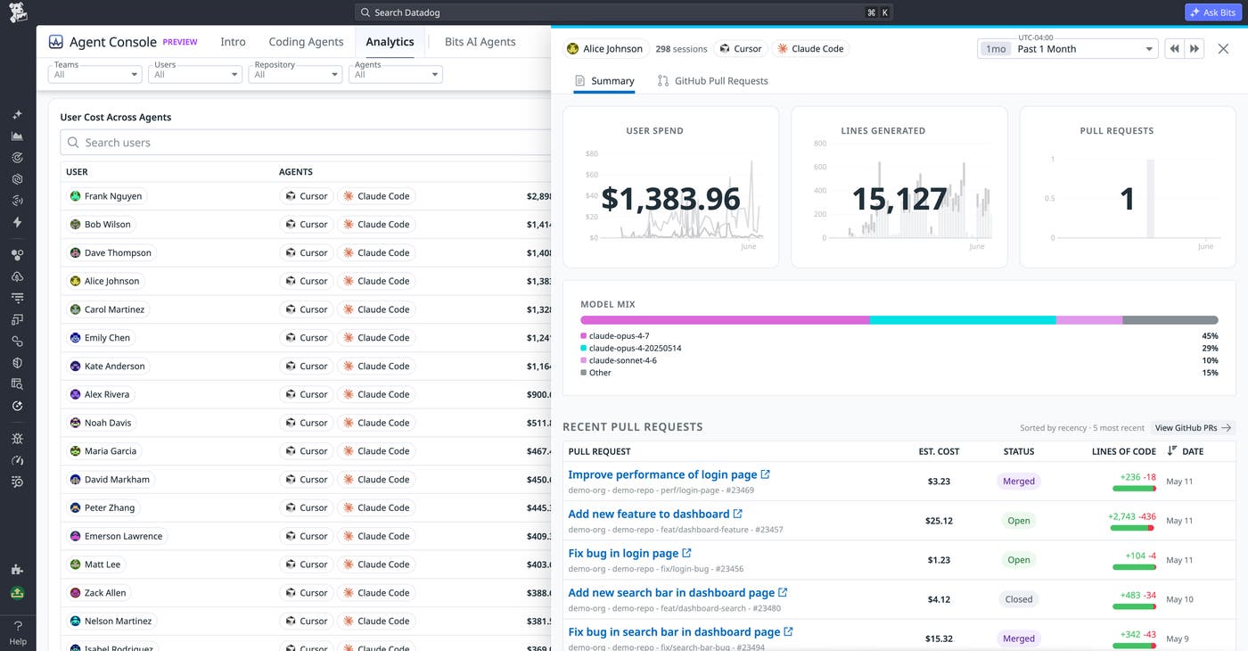 Agent Console spend analytics showing total spend, agent-level breakdowns, and top users by spend. Agent Console spend analytics showing total spend, agent-level breakdowns, and top users by spend.