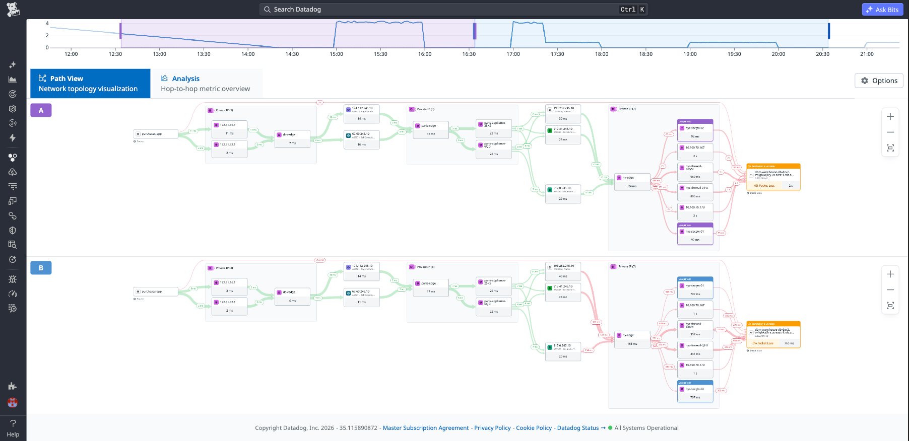 Network Path comparison of two time windows, highlighting a hop with degraded latency after an incident began.