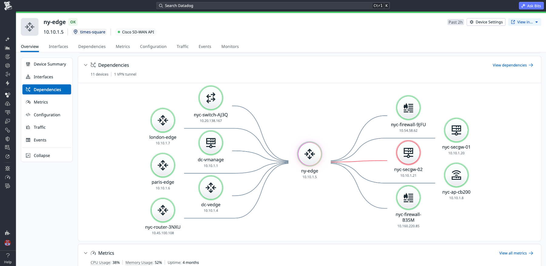 Network Device Monitoring dependency map for ny-edge, displaying connected routers, firewalls, and gateways across data center locations.