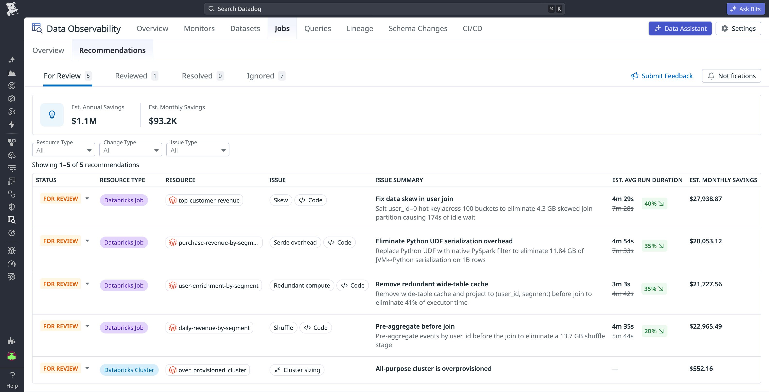 Jobs Monitoring recommendations page listing Spark optimization opportunities with estimated run duration and monthly savings.