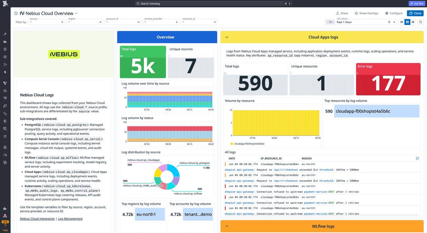 Out-of-the-box (OOTB) Datadog dashboard showing Nebius AI Cloud log volume and source distribution across managed services. Out-of-the-box (OOTB) Datadog dashboard showing Nebius AI Cloud log volume and source distribution across managed services.