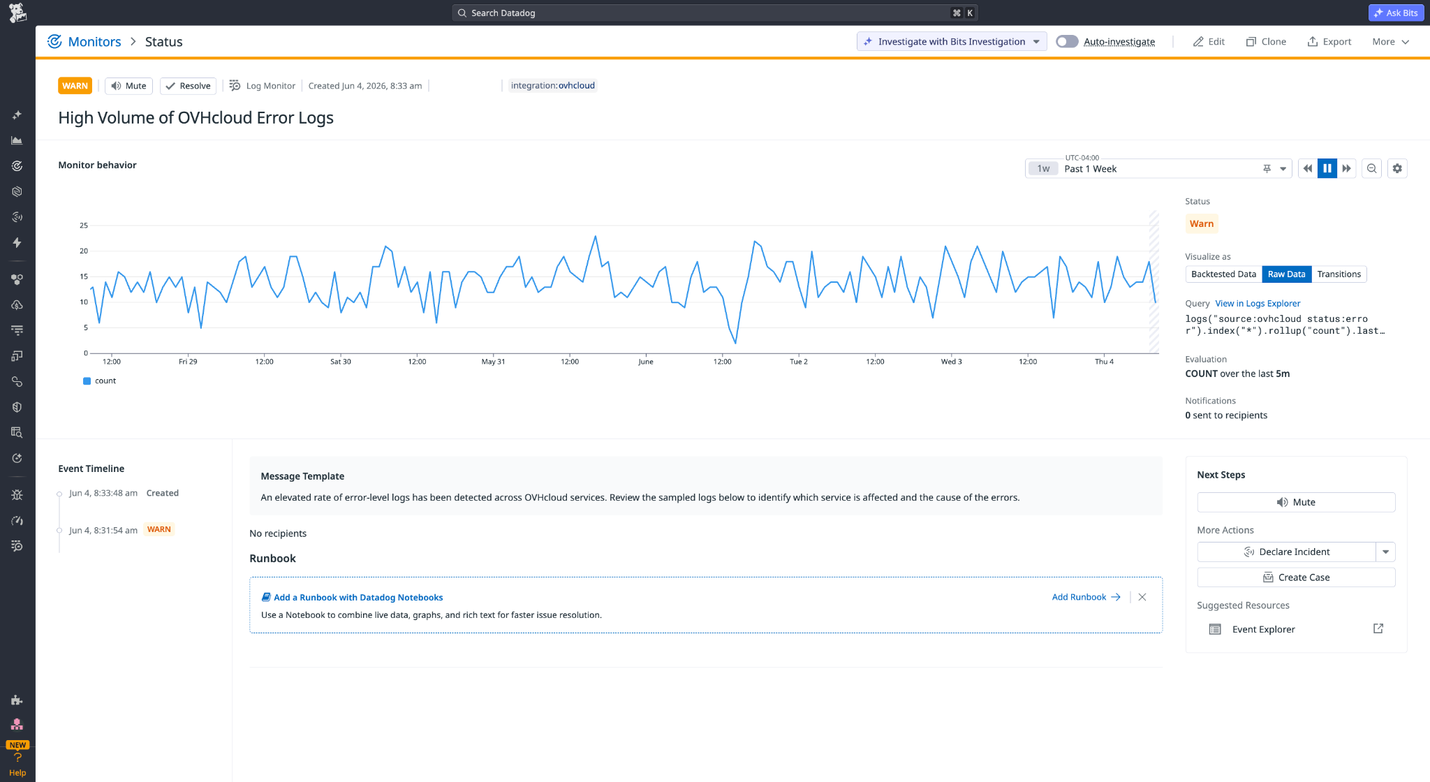 Prebuilt Datadog monitor alerting on a high volume of error logs from OVHcloud services.