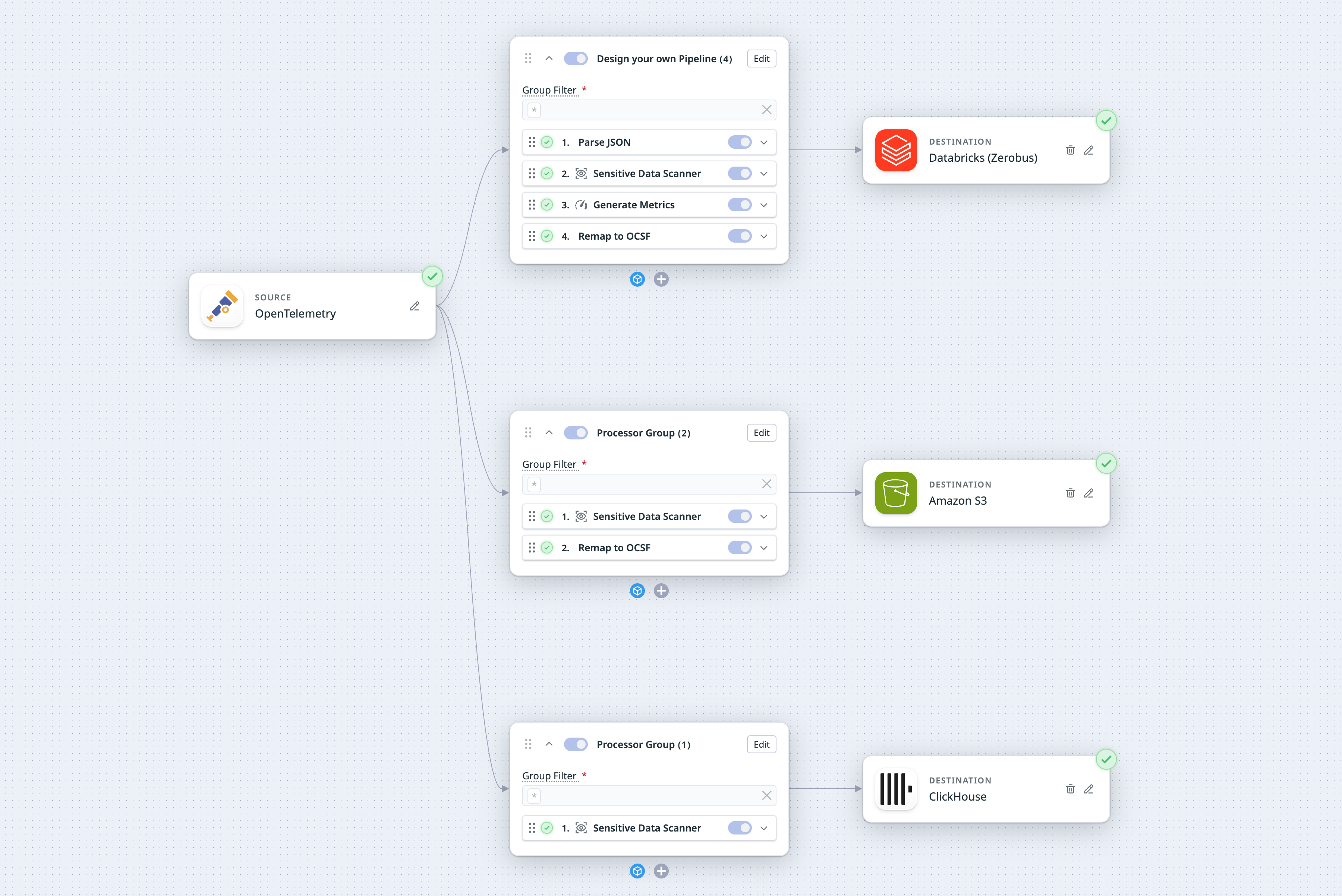 Conditionally routing logs to Databricks, Amazon S3, and  ClickHouse with Observability Pipelines.