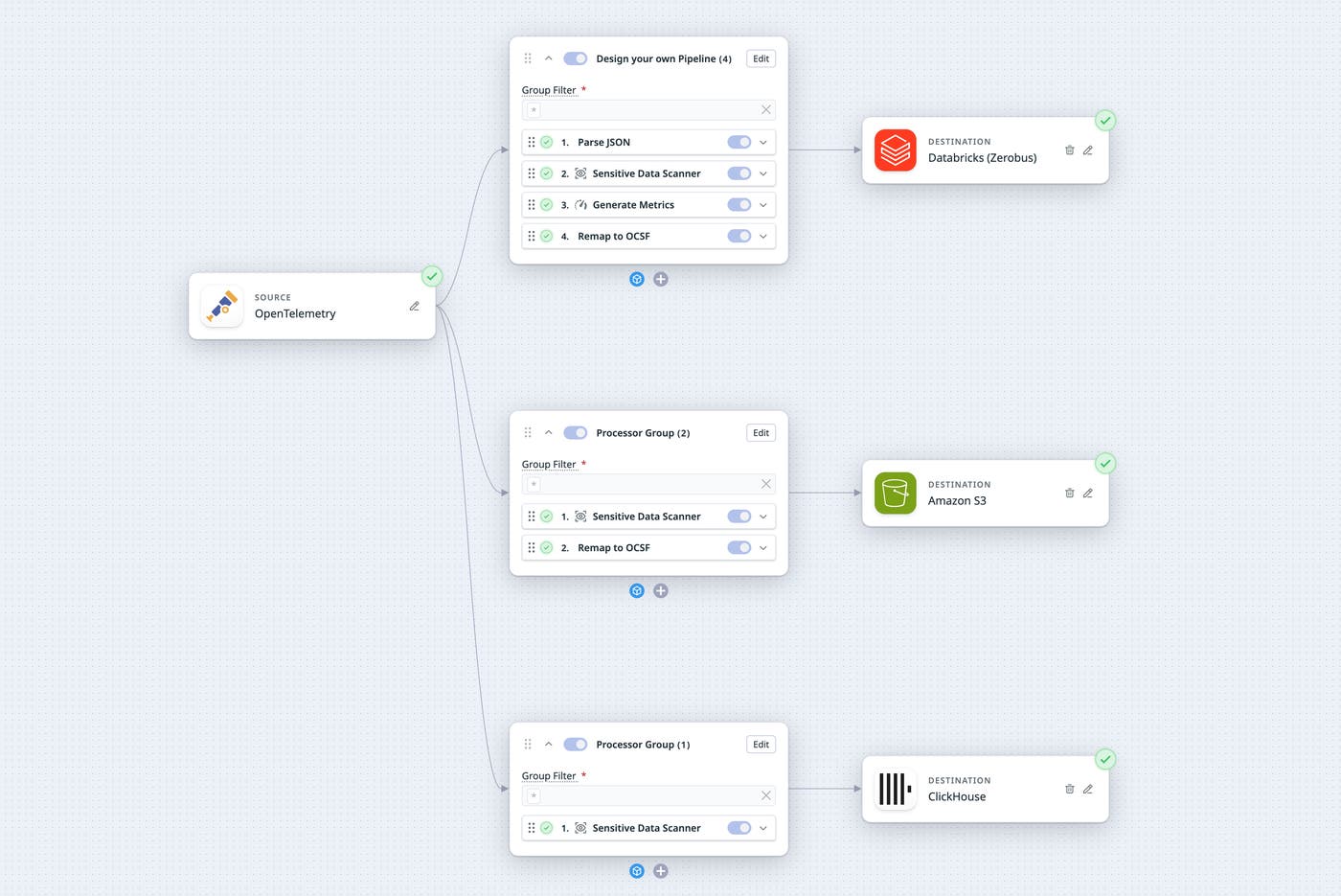 Conditionally routing logs to Databricks, Amazon S3, and ClickHouse with Observability Pipelines. Conditionally routing logs to Databricks, Amazon S3, and ClickHouse with Observability Pipelines.