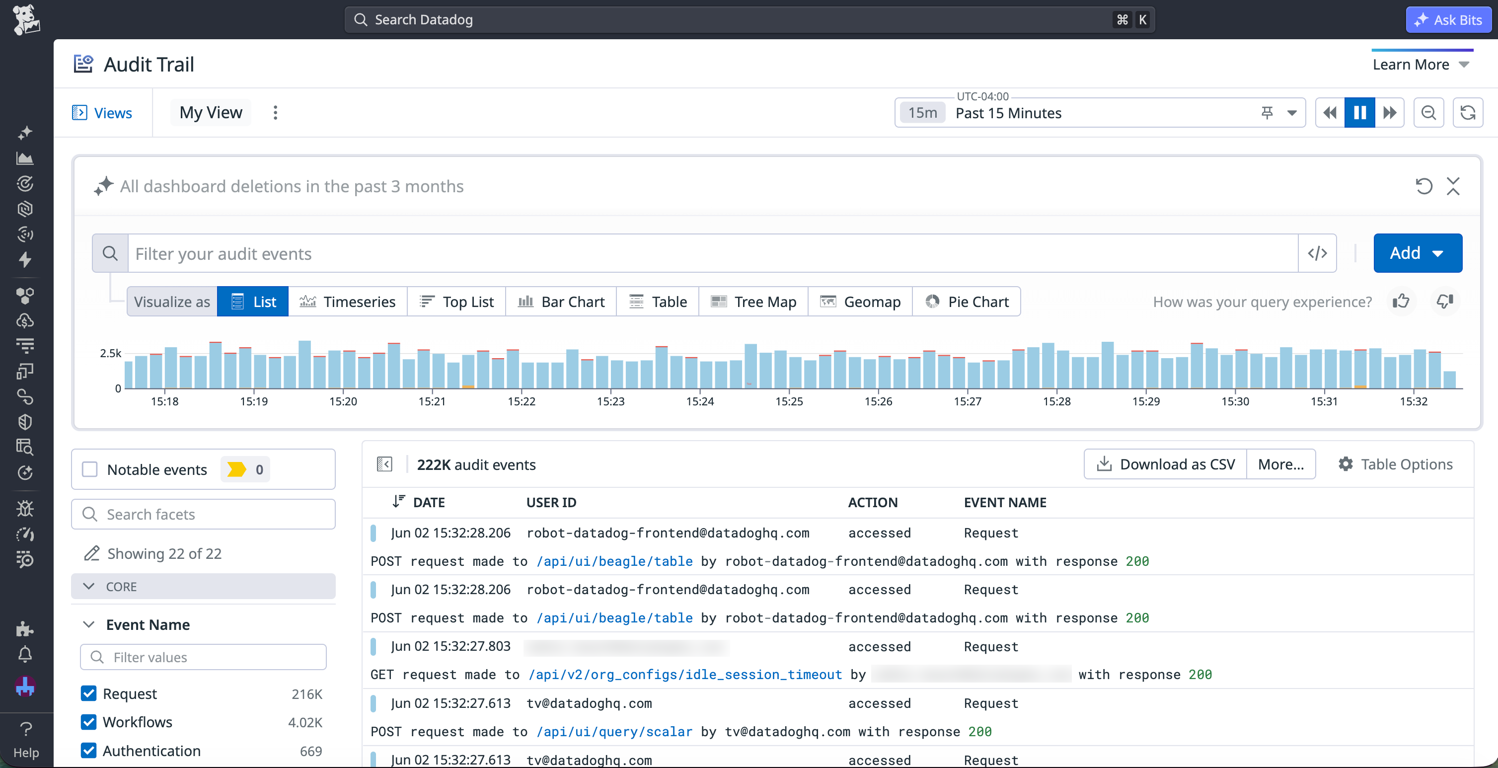 Datadog Audit Trail displaying a unified log of user activity across infrastructure, dashboards, and internal applications, with event details available for security review.