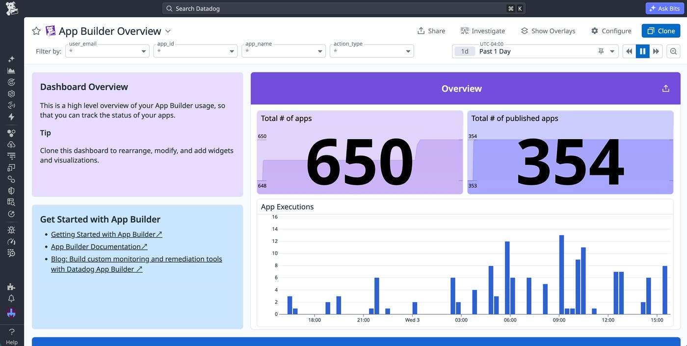 The App Builder Overview dashboard, displaying data on the total number of apps within Datadog and the frequency of app executions. The App Builder Overview dashboard, displaying data on the total number of apps within Datadog and the frequency of app executions.