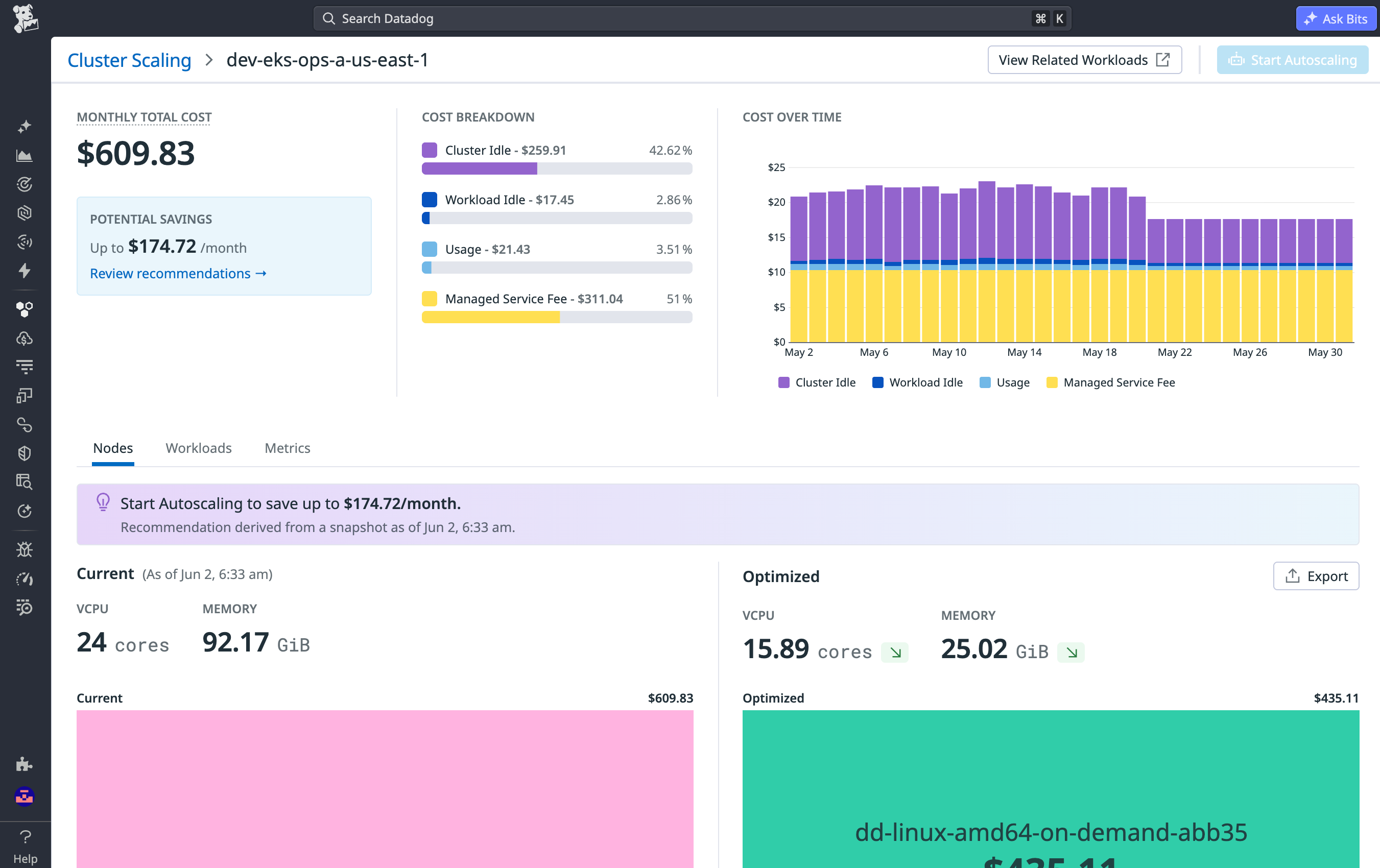 Instance type recommendations generated and used based on your application performance.