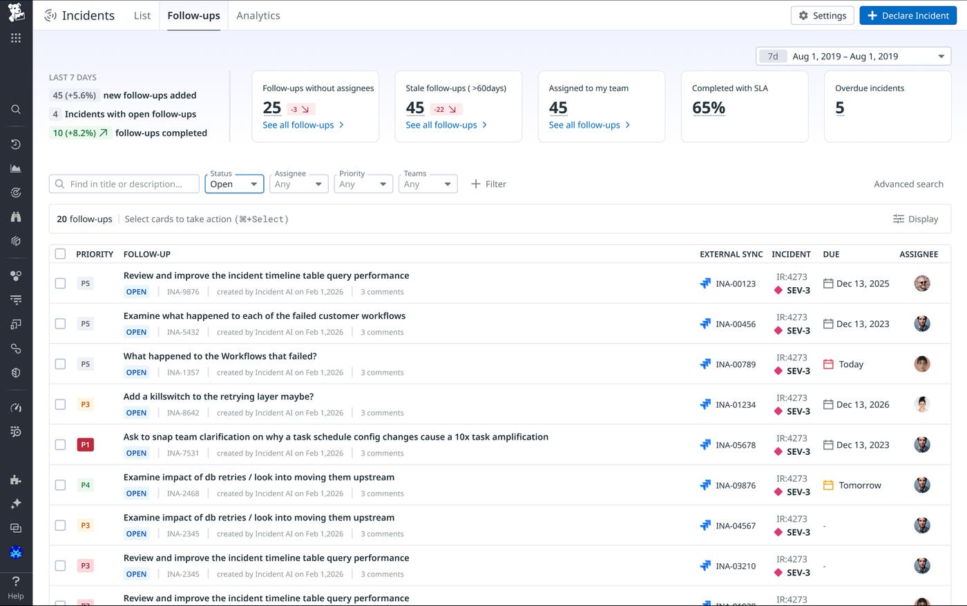 Incident Management follow-ups dashboard listing open action items generated by Incident AI, with summary metrics for unassigned, stale, and overdue follow-ups. Incident Management follow-ups dashboard listing open action items generated by Incident AI, with summary metrics for unassigned, stale, and overdue follow-ups.