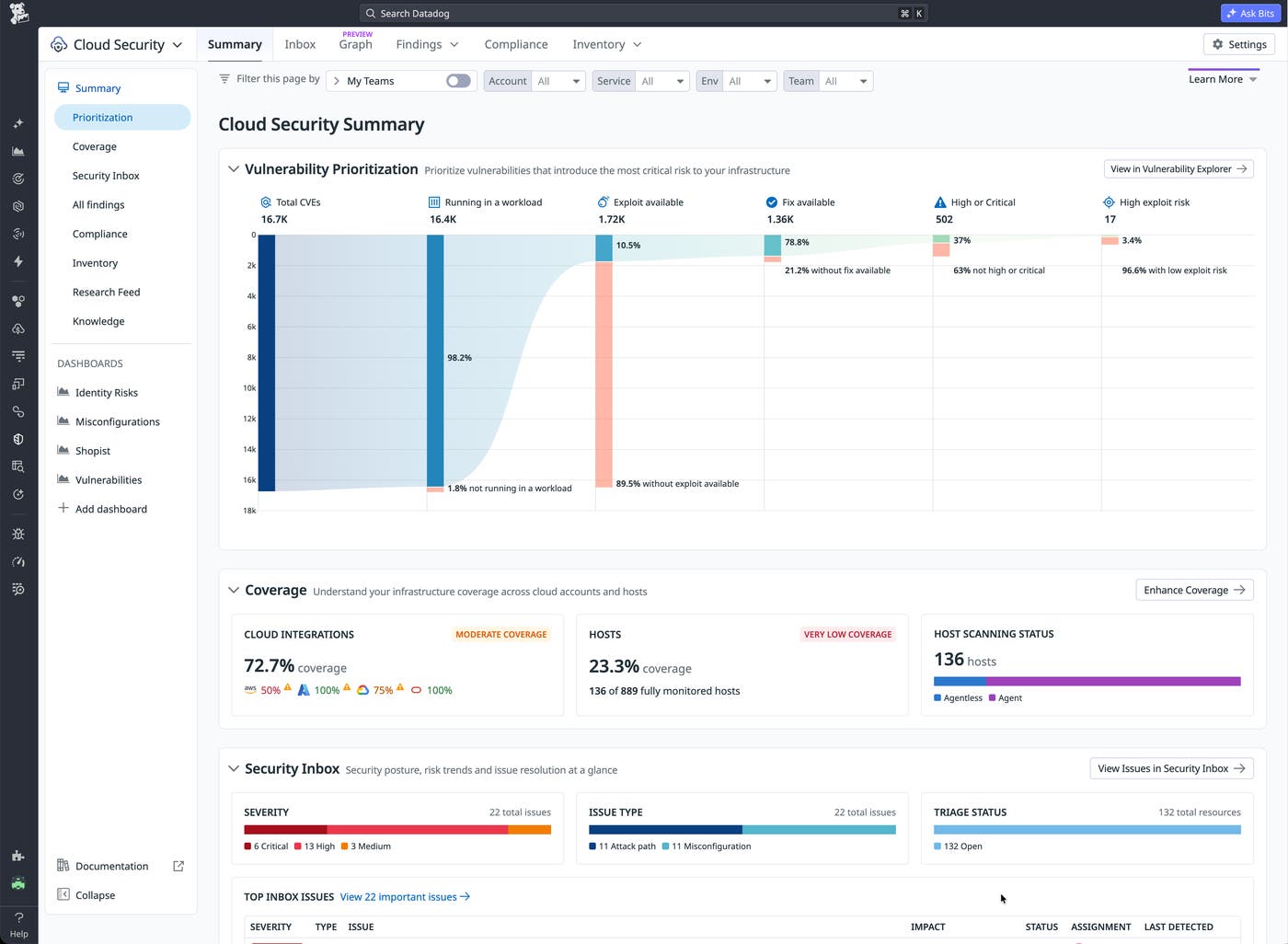 Cloud Security Summary showing vulnerability prioritization, coverage, and Security Inbox metrics. Cloud Security Summary showing vulnerability prioritization, coverage, and Security Inbox metrics.