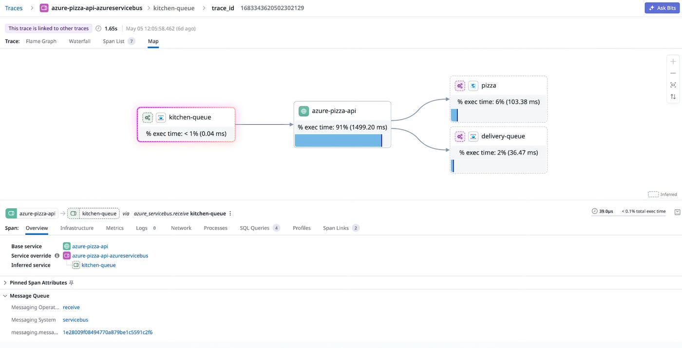 Datadog trace map showing a message flowing from kitchen-queue through azure-pizza-api to downstream pizza and delivery-queue services via Azure Service Bus. Datadog trace map showing a message flowing from kitchen-queue through azure-pizza-api to downstream pizza and delivery-queue services via Azure Service Bus.