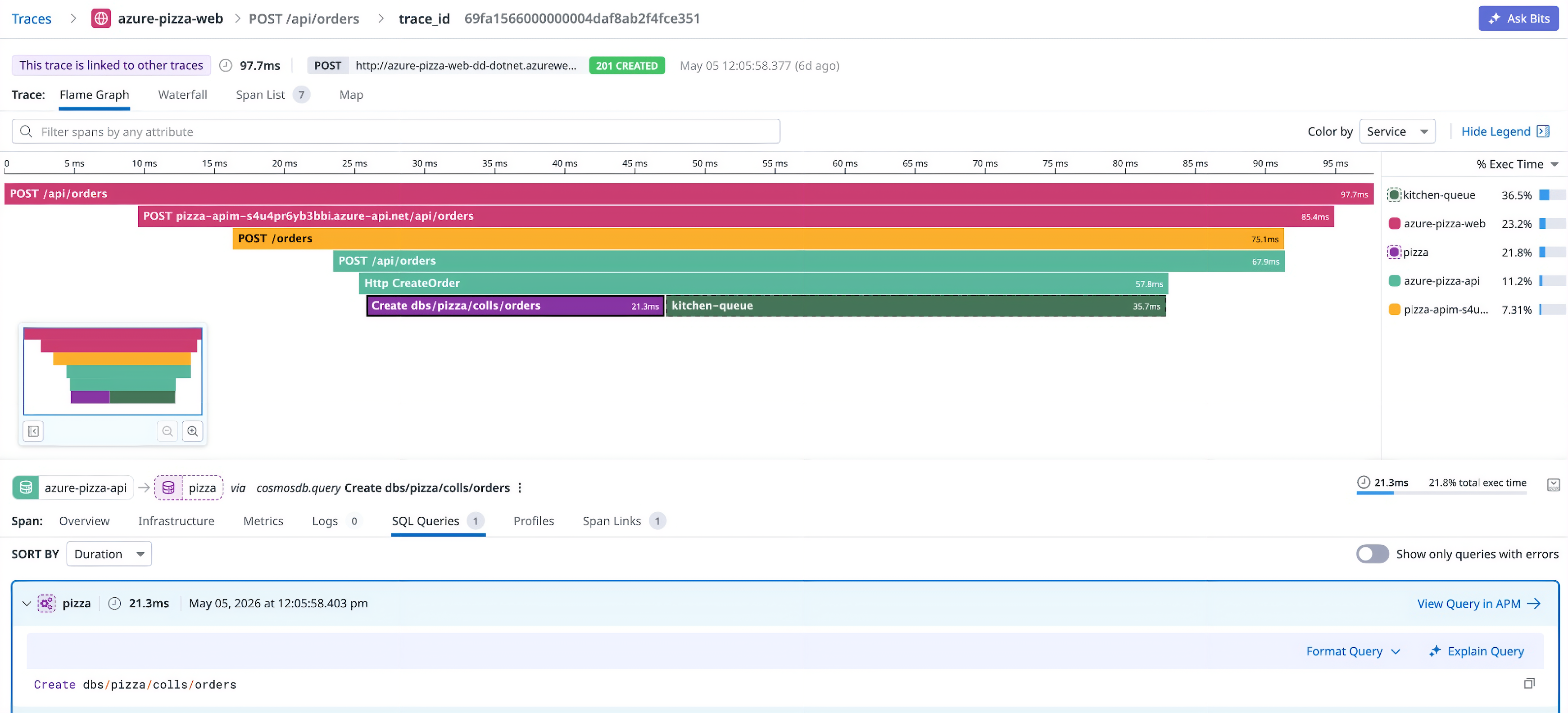Datadog flame graph with a span highlighted, showing database timing within a distributed .NET trace.