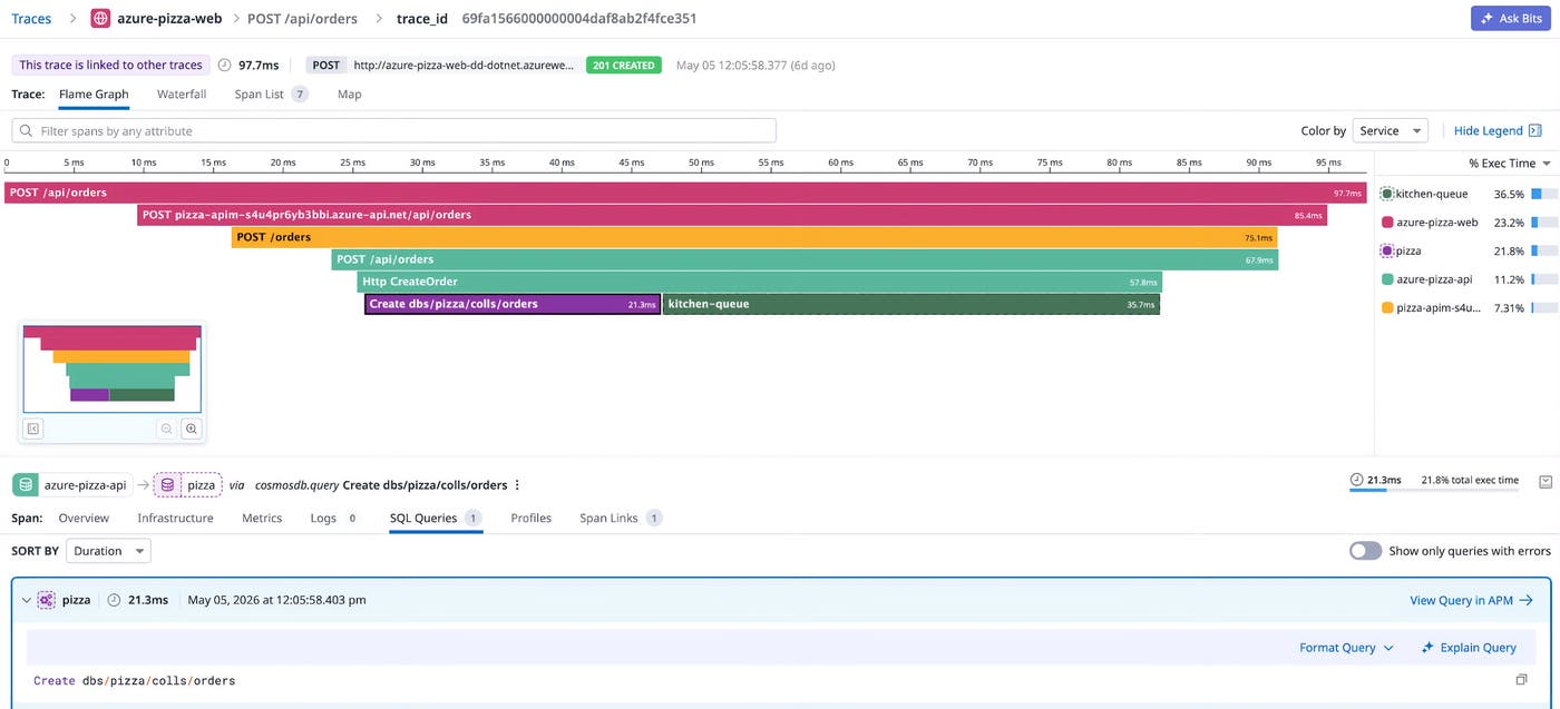 Datadog flame graph with a span highlighted, showing database timing within a distributed .NET trace. Datadog flame graph with a span highlighted, showing database timing within a distributed .NET trace.