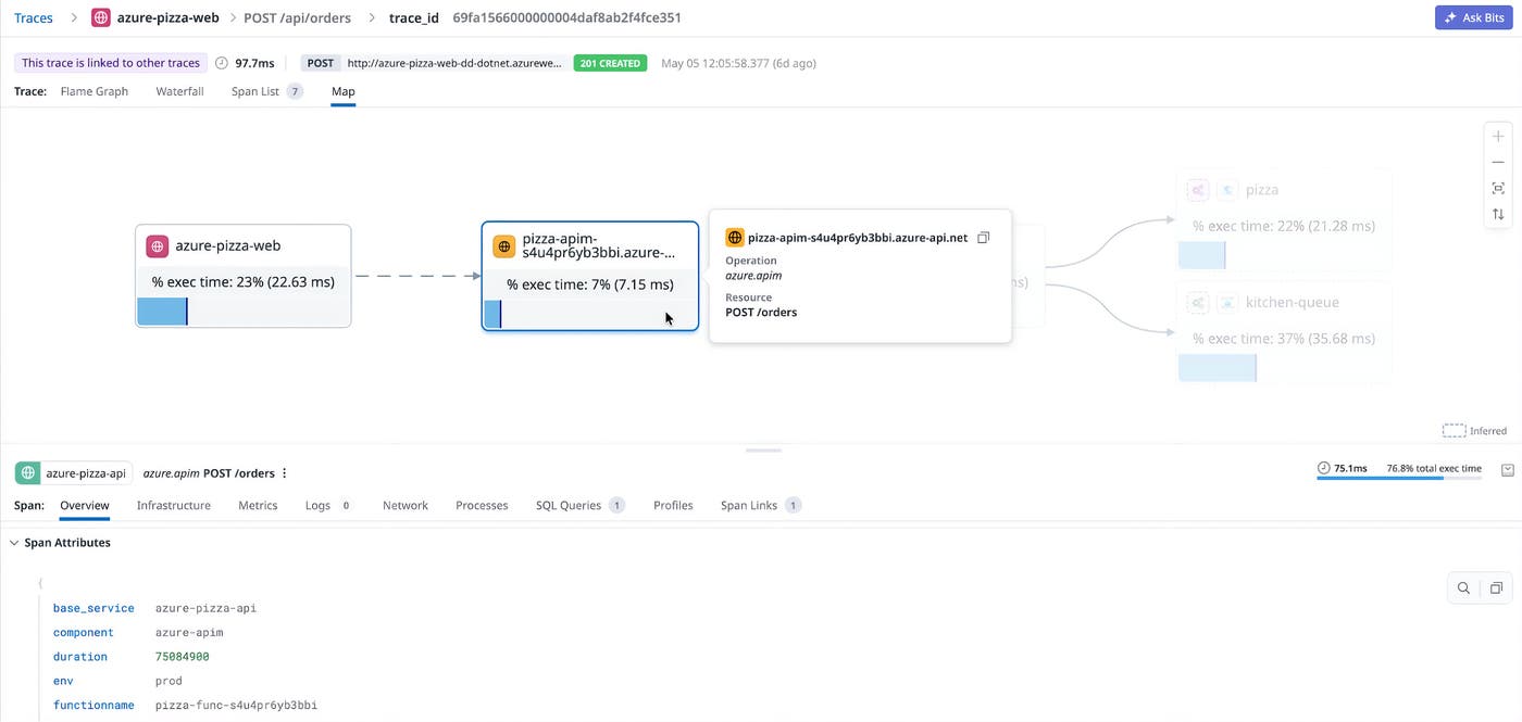 Datadog trace map showing azure-pizza-web routing a request through APIM to backend services, with the APIM span selected. Datadog trace map showing azure-pizza-web routing a request through APIM to backend services, with the APIM span selected.
