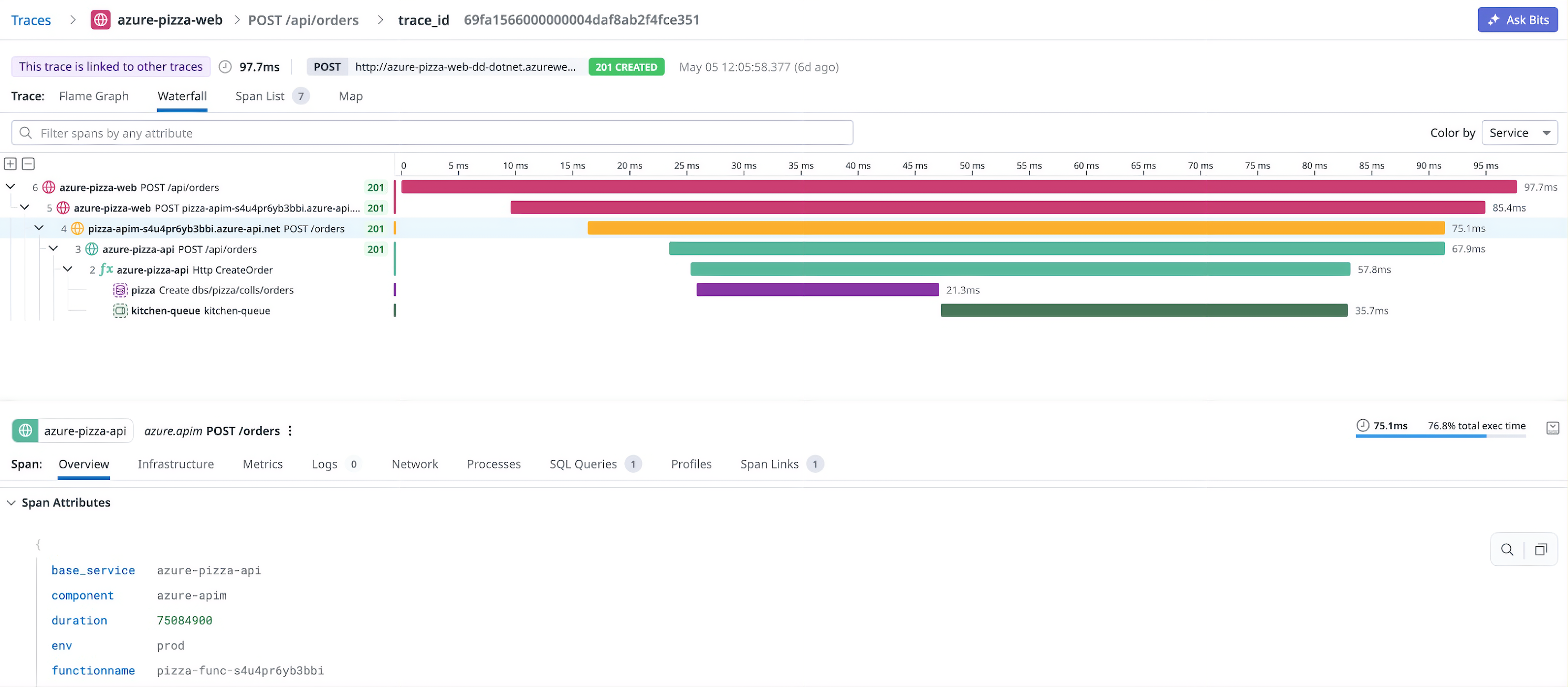 Datadog waterfall view of a distributed trace spanning azure-pizza-web, Azure API Management, azure-pizza-api, Cosmos DB, and Service Bus.
