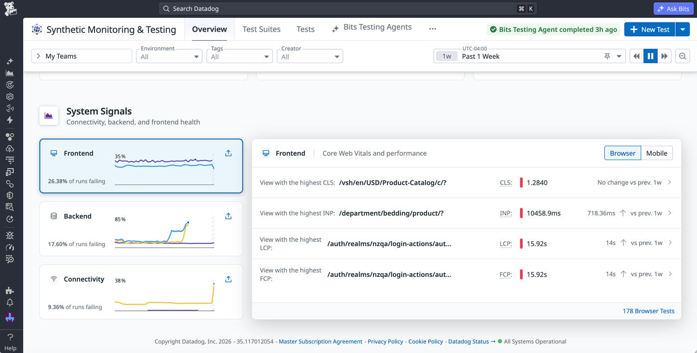 System Signals view displaying connectivity, backend, and frontend performance signals, with SSL certificate expiration and high-latency hosts flagged in the connectivity section. System Signals view displaying connectivity, backend, and frontend performance signals, with SSL certificate expiration and high-latency hosts flagged in the connectivity section.