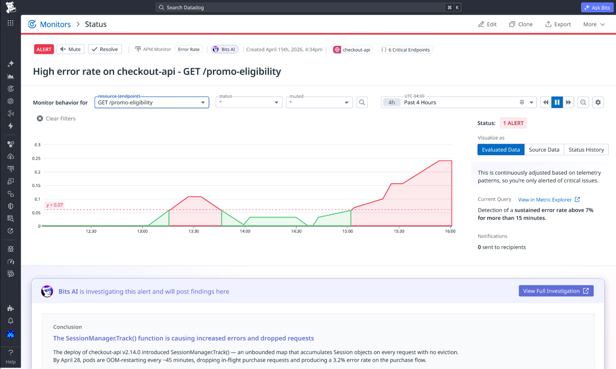 Bits Detection monitor showing a sustained error rate alert on the checkout-api GET /promo-eligibility endpoint.
