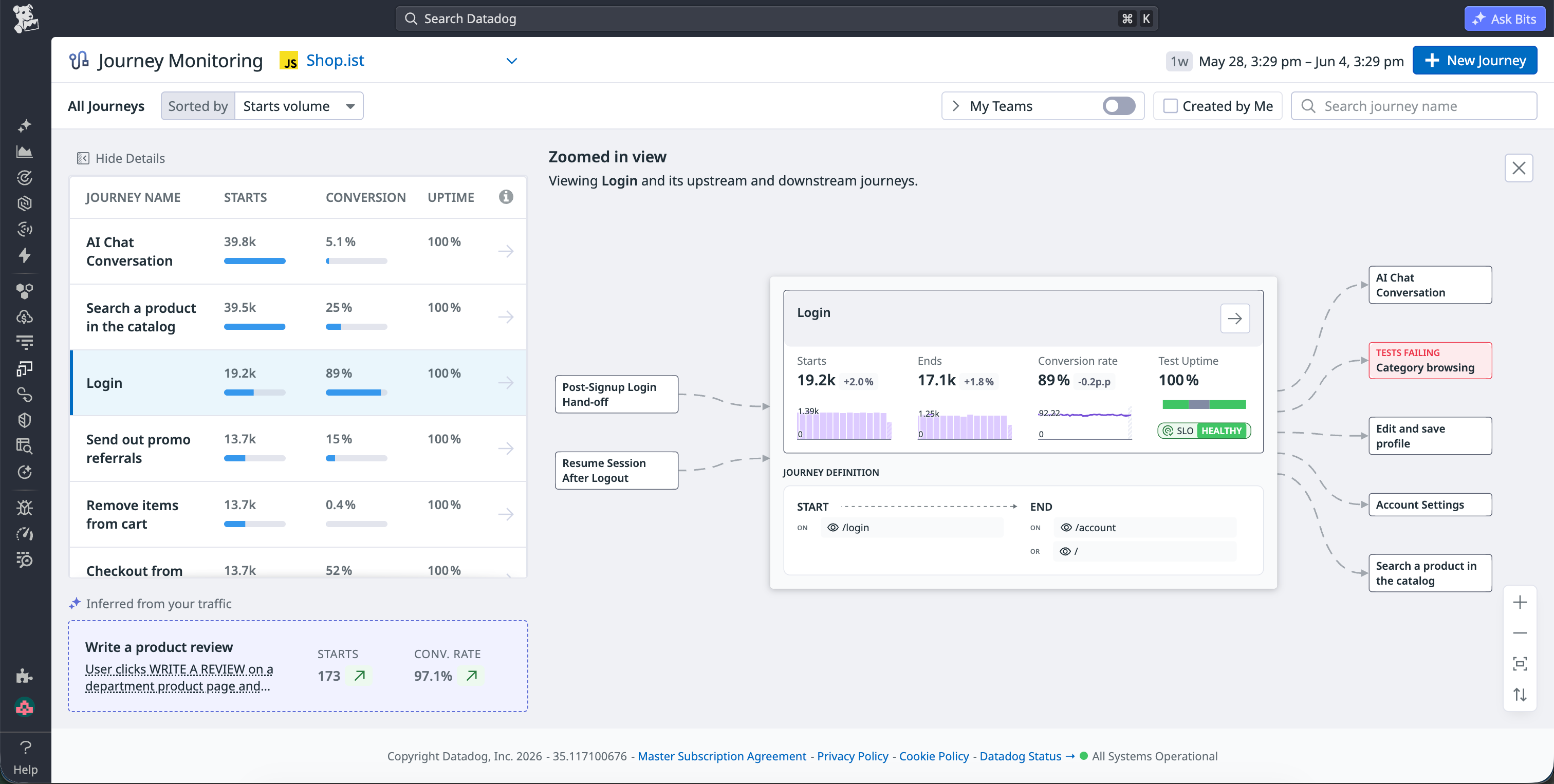 A view showing different user journeys correlated with Synthetics and RUM data.