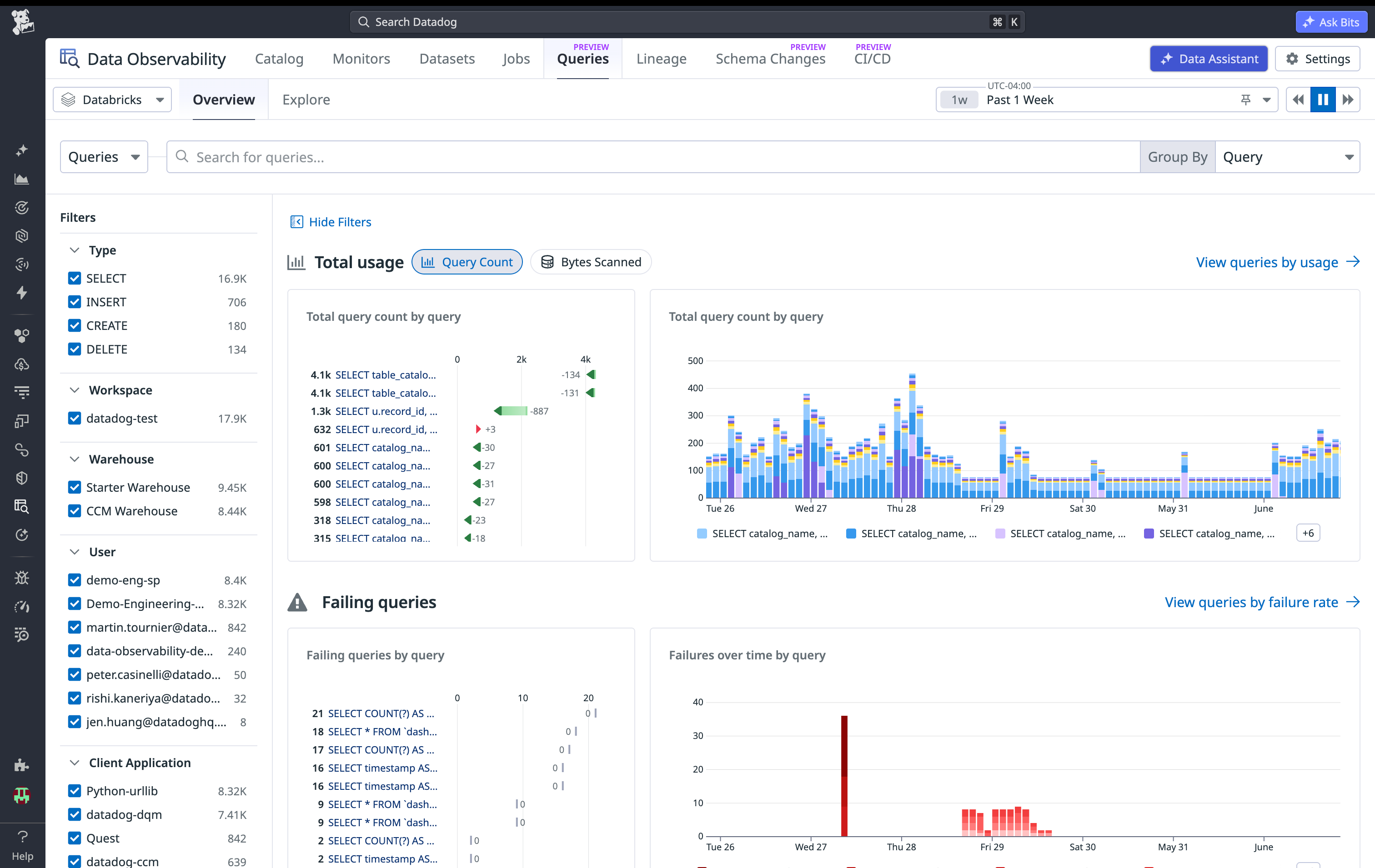 A view into Databricks SQL warehouses within Datadog Data Observability.