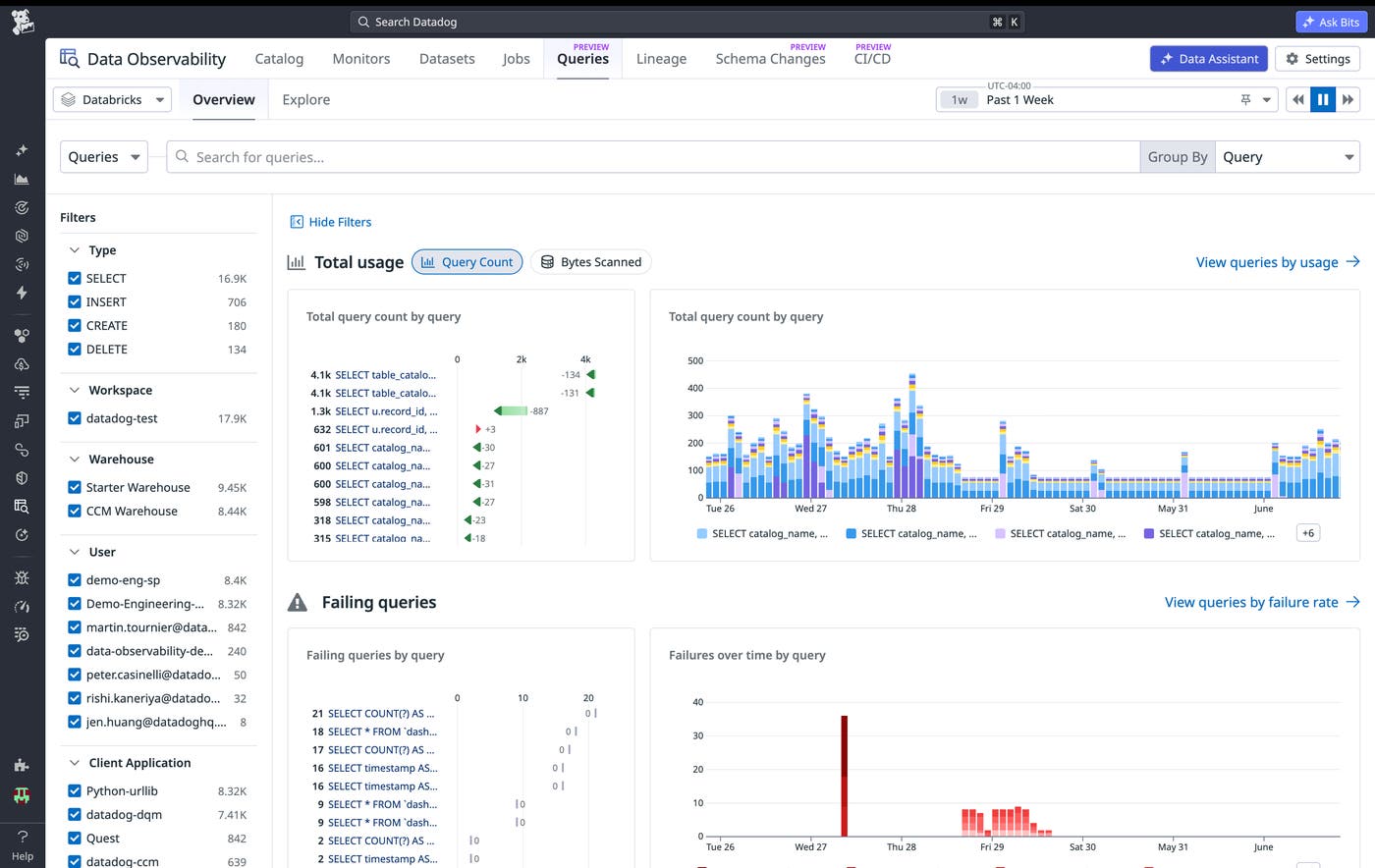 A view into Databricks SQL warehouses within Datadog Data Observability. A view into Databricks SQL warehouses within Datadog Data Observability.