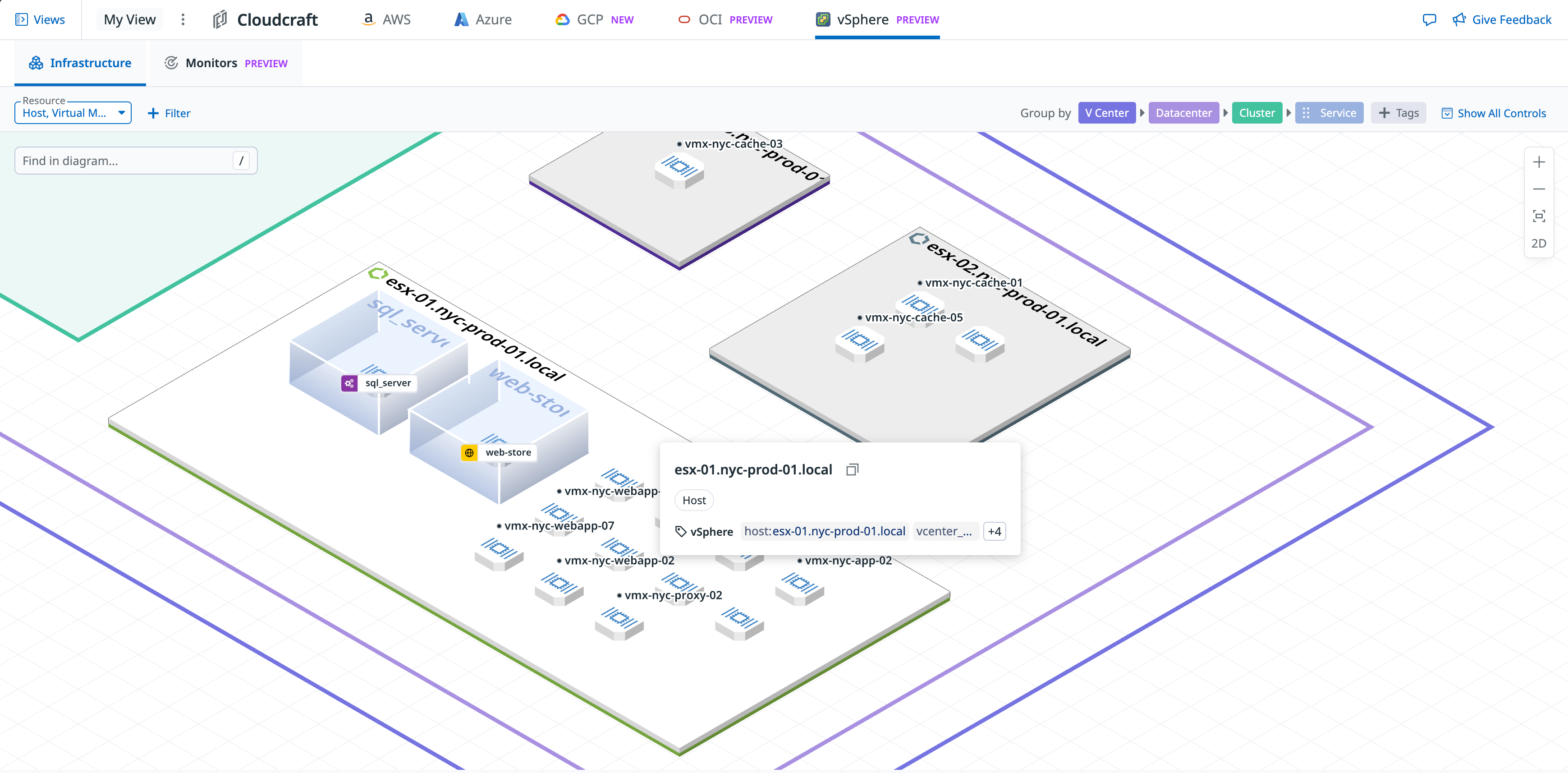 A live view of vSphere clusters with Cloudcraft VMWare diagrams.