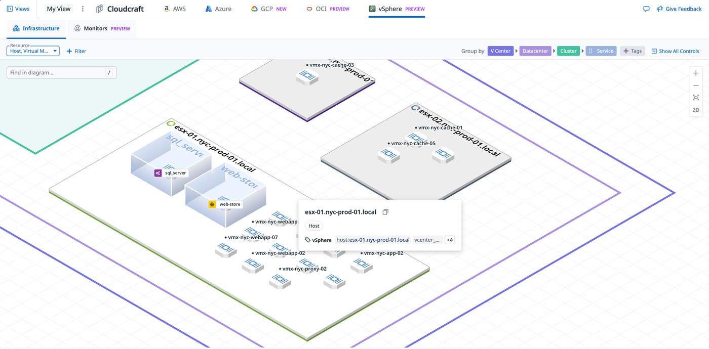 A live view of vSphere clusters with Cloudcraft VMWare diagrams. A live view of vSphere clusters with Cloudcraft VMWare diagrams.