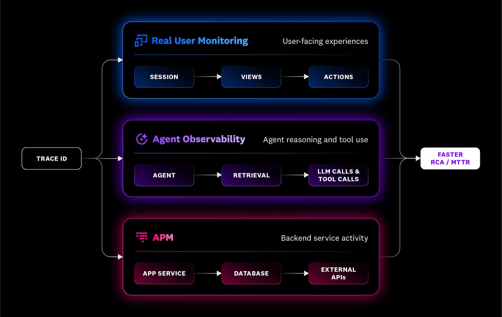 Agent Observability LLM Observability Datadog agent-observability-llm-observability-datadog