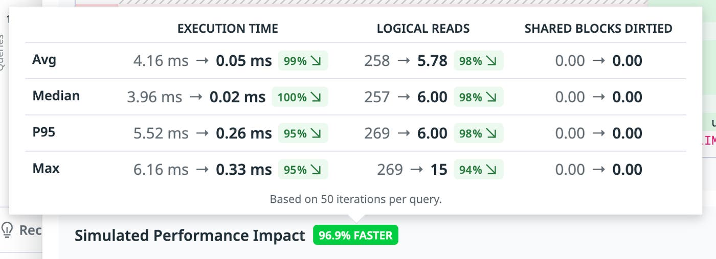 Specific simulation results from an optimized query based on specific metrics. Specific simulation results from an optimized query based on specific metrics.