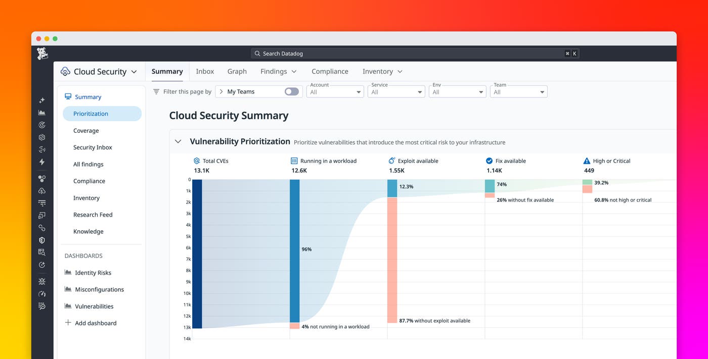 Securing the AI era: Outpace AI-powered attacks with unified security and observability Securing the AI era: Outpace AI-powered attacks with unified security and observability