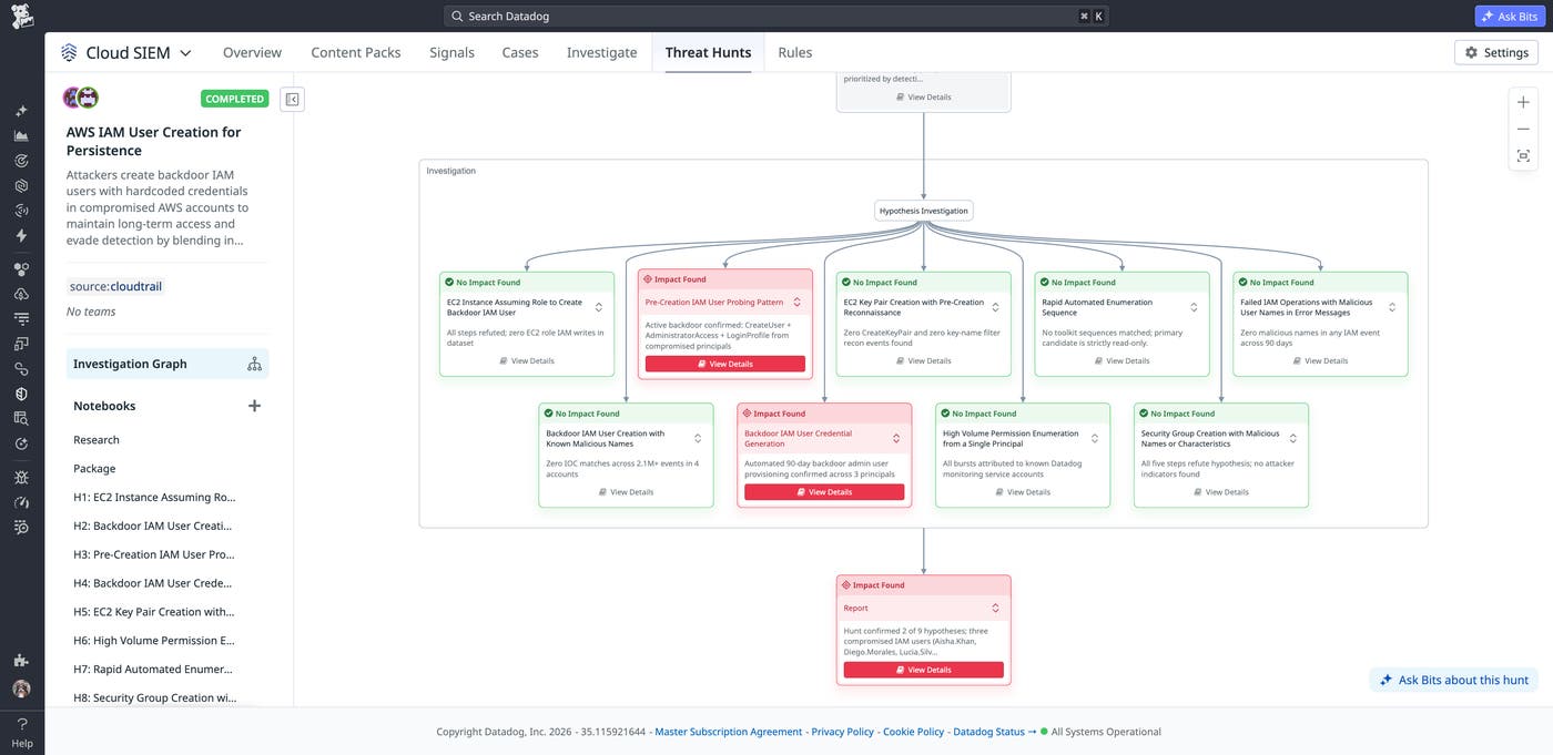 Bits Threat Hunting map showing results for the AWS IAM user creation for persistence scenario Bits Threat Hunting map showing results for the AWS IAM user creation for persistence scenario