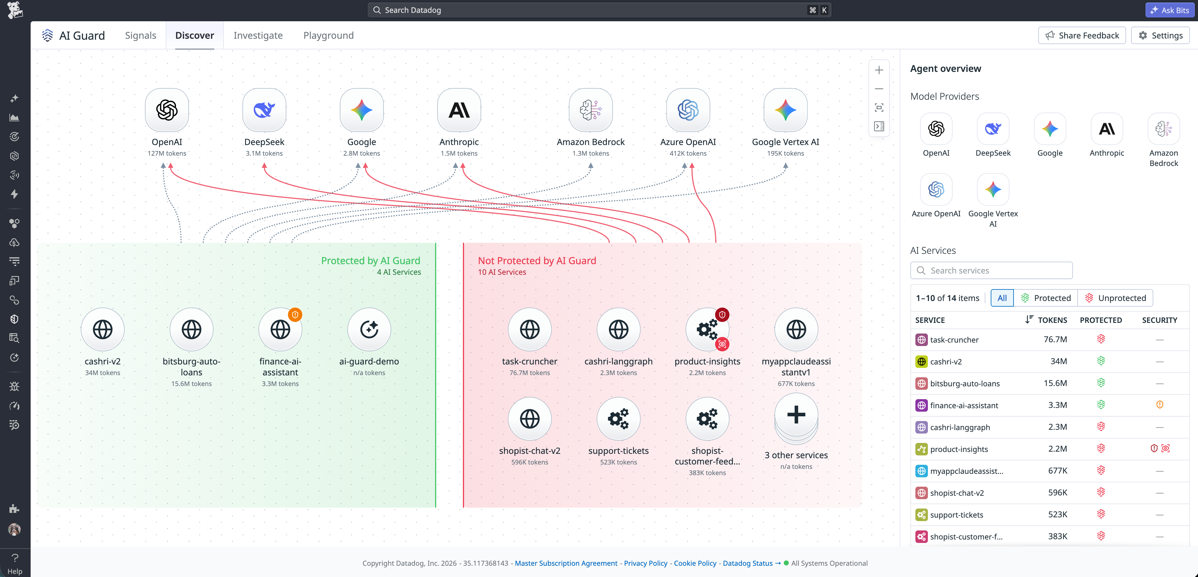 AI Guard showing all protected and unprotected AI services