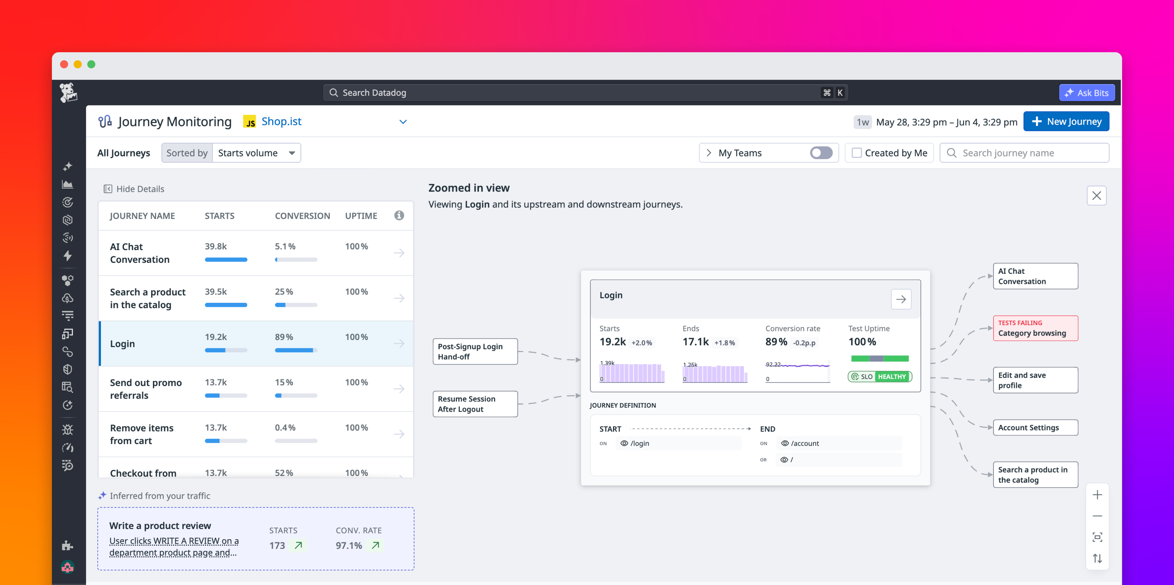 Monitor critical user journeys with Datadog Journey Monitoring