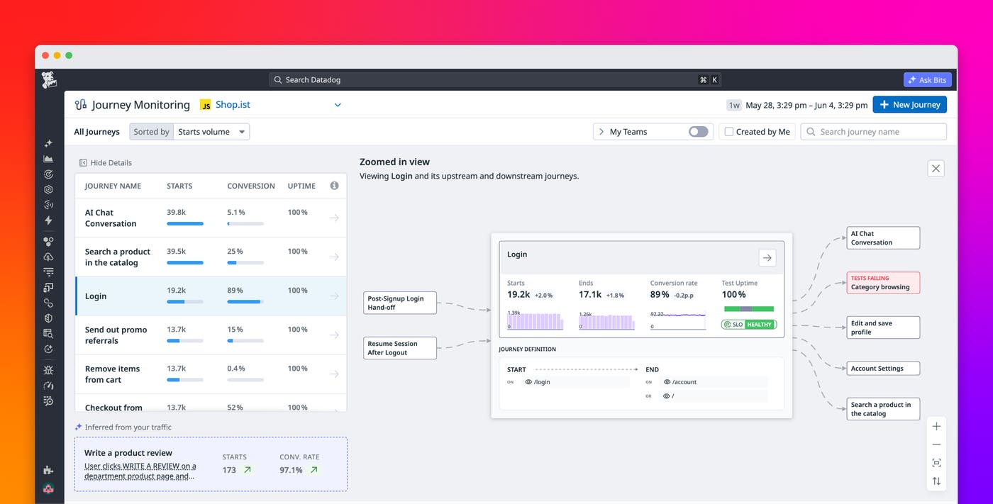 Monitor critical user journeys with Datadog Journey Monitoring Monitor critical user journeys with Datadog Journey Monitoring