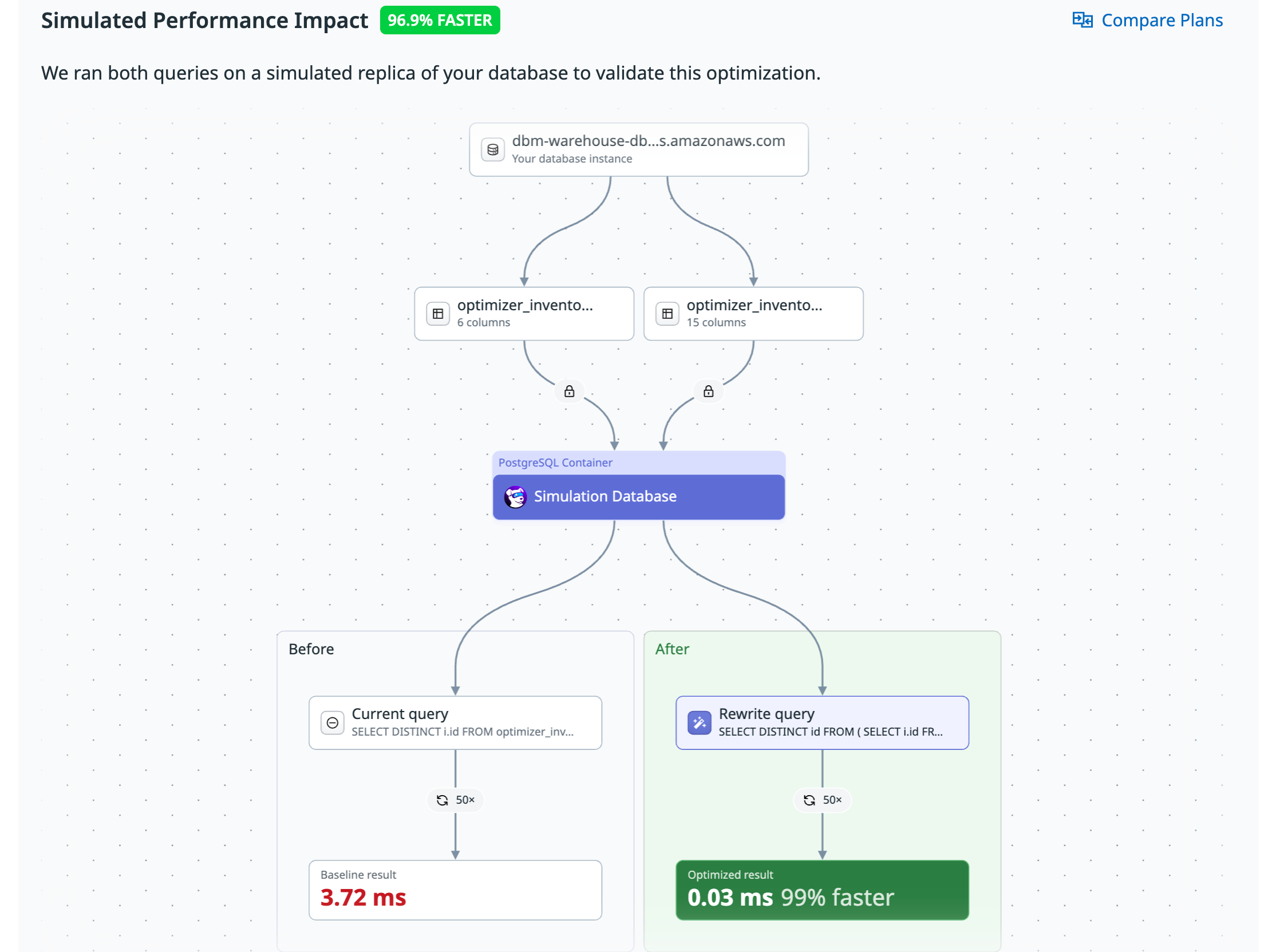 The simulation results from an optimized query suggestion by Bits Database Optimization.