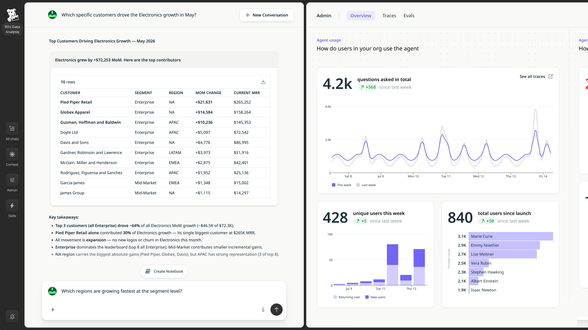 Admin view within the Context Workbench showing how users use the agent, alongside a query that someone asked within the organization.