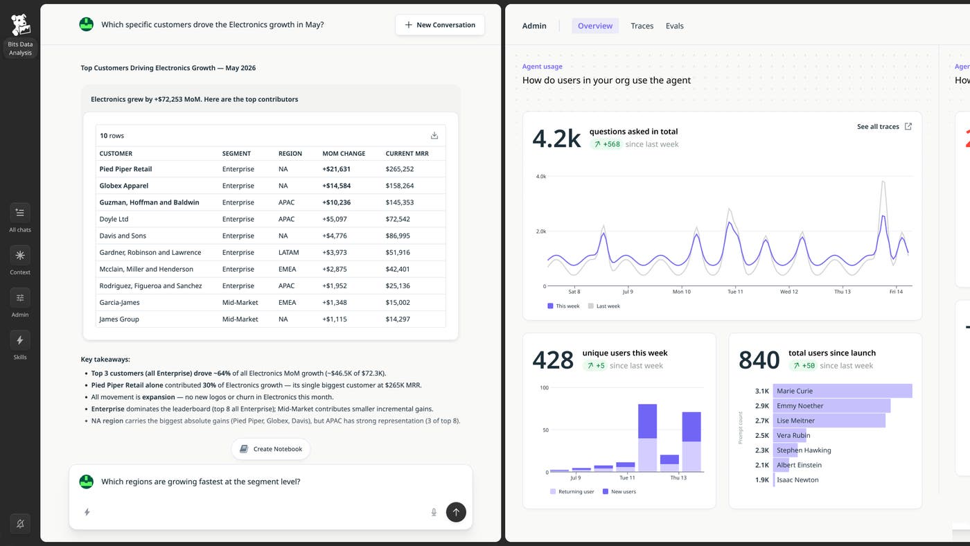 Admin view within the Context Workbench showing how users use the agent, alongside a query that someone asked within the organization. Admin view within the Context Workbench showing how users use the agent, alongside a query that someone asked within the organization.